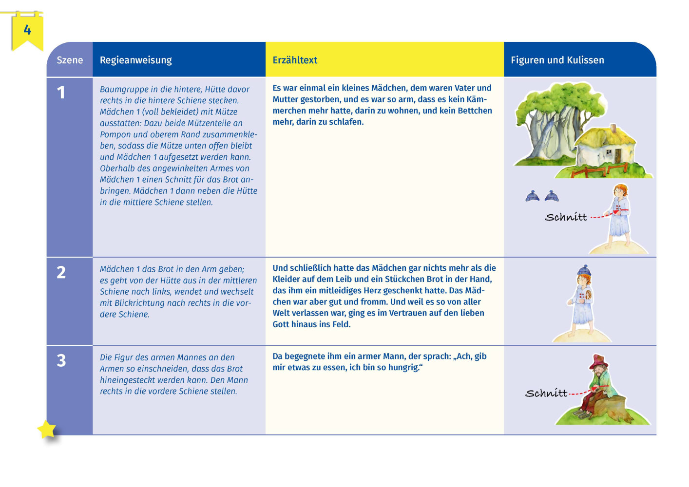 Sterntaler. Erzählschienen-Figurenset
