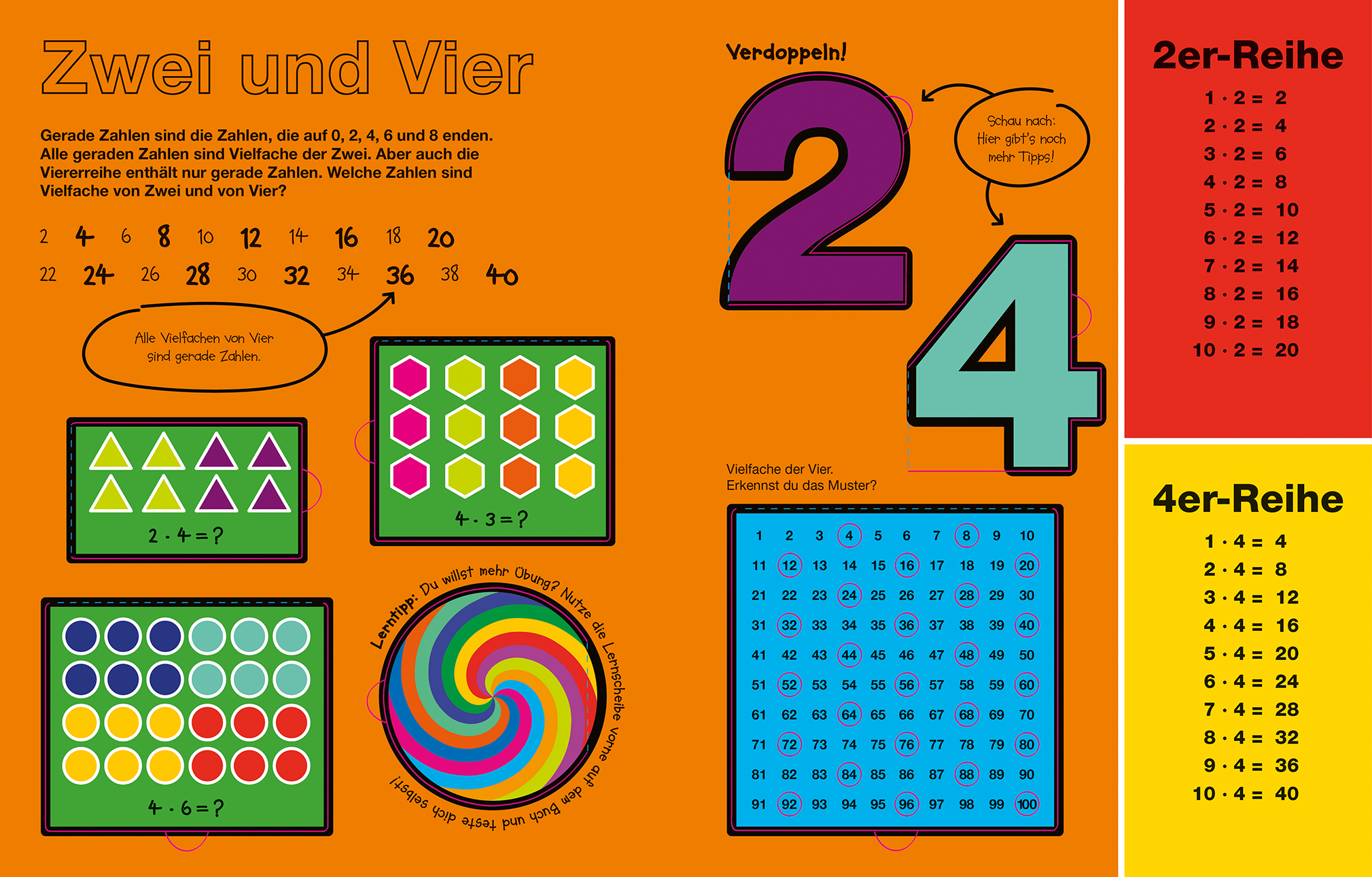 Das kleine Einmaleins