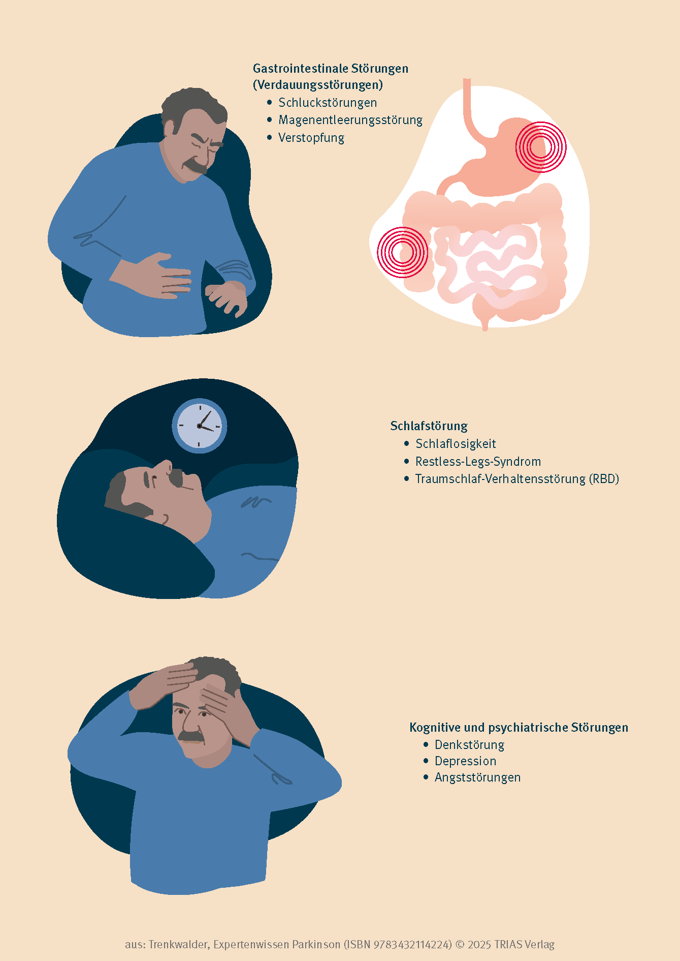 Expertenwissen: Parkinson
