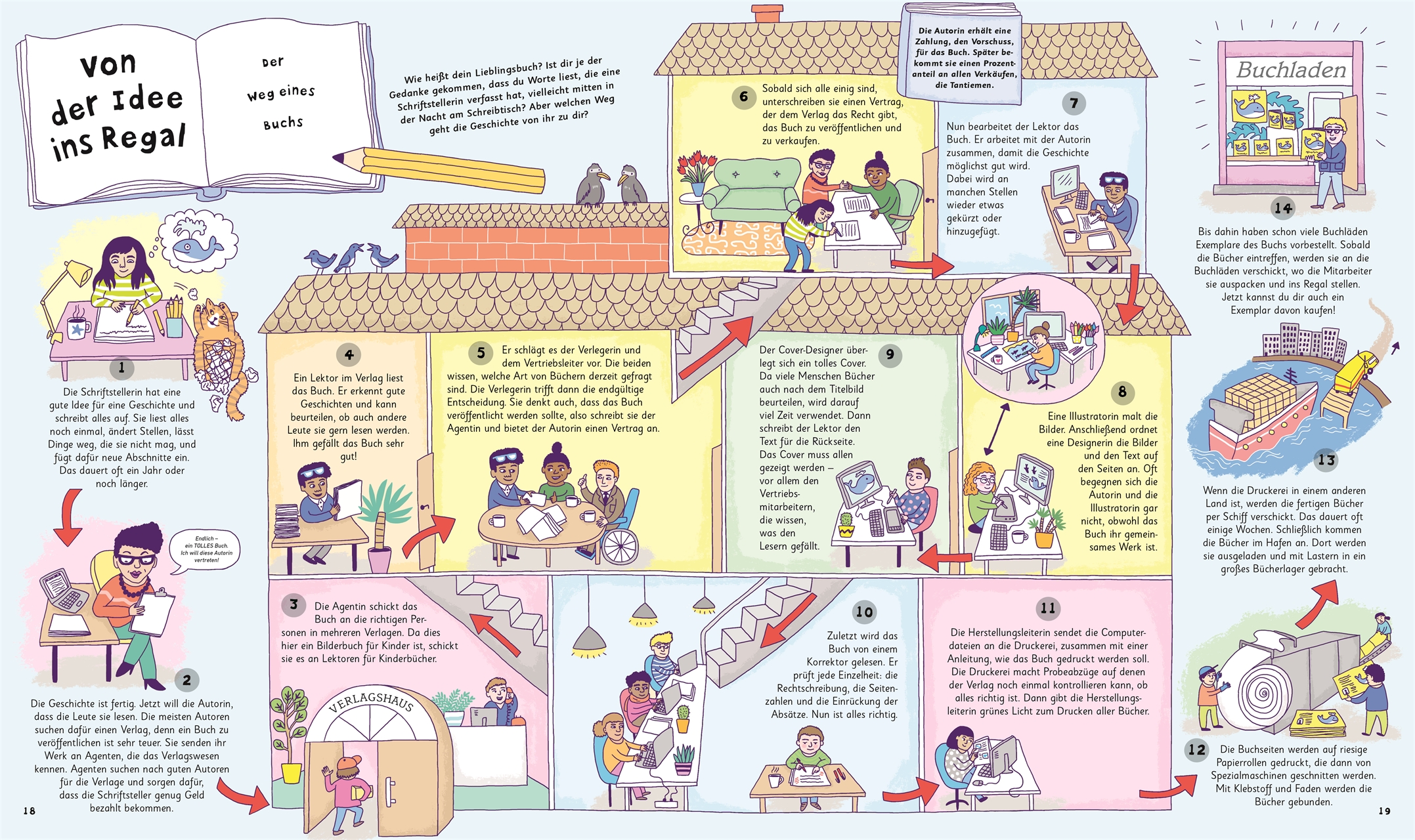 Wie kommt die Milch in die Tüte?