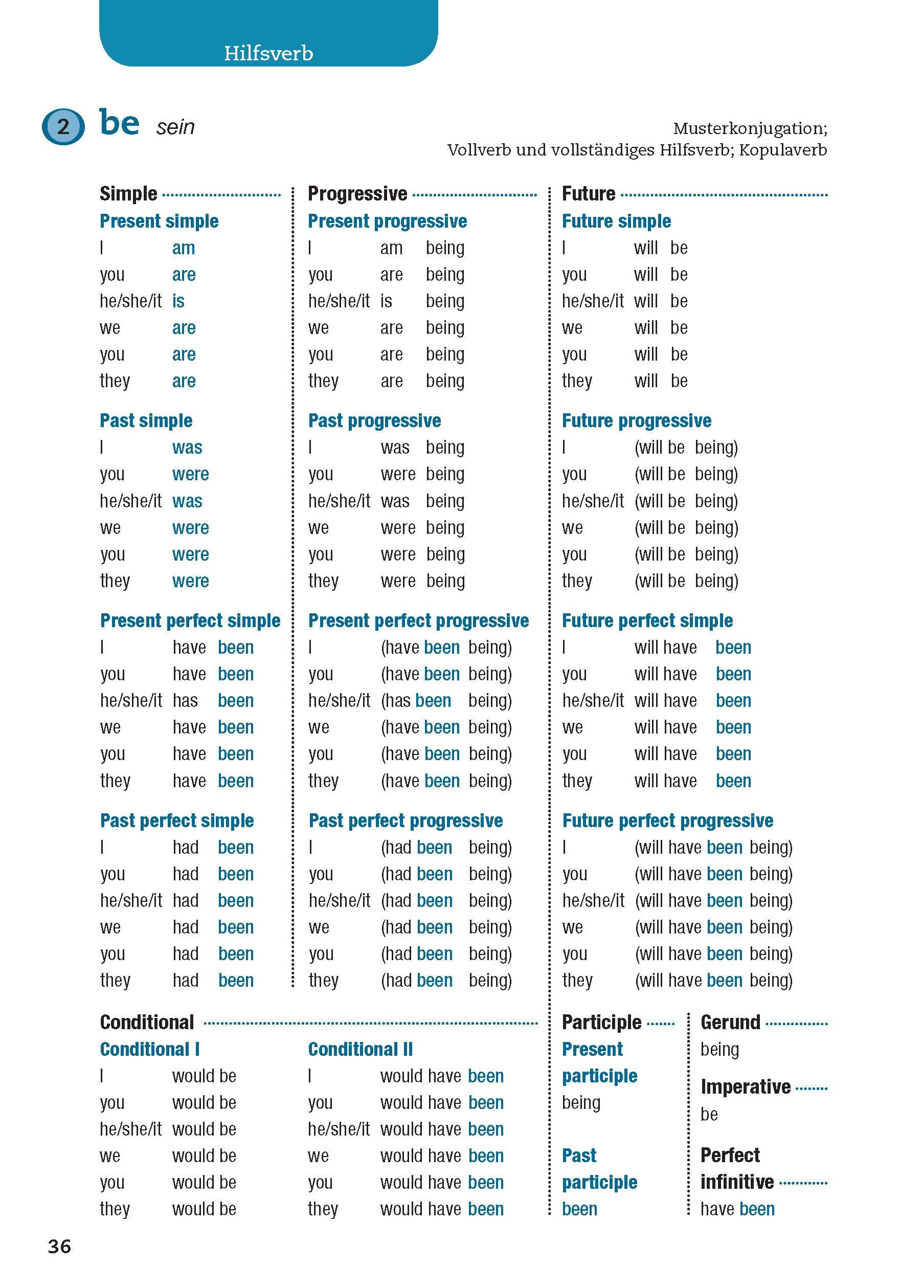 Langenscheidt Verbtabellen Englisch