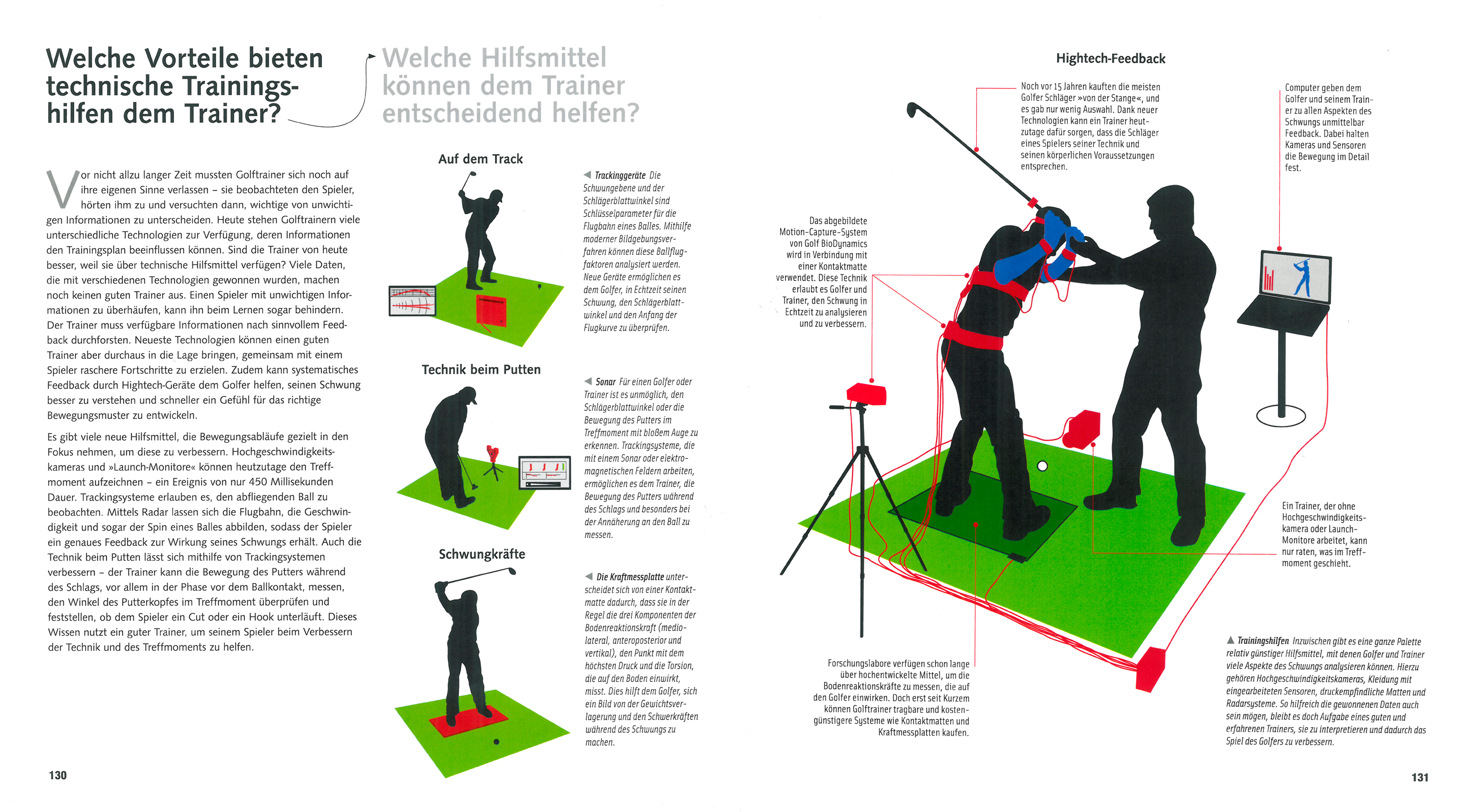 Golf verstehen Golf verstehen