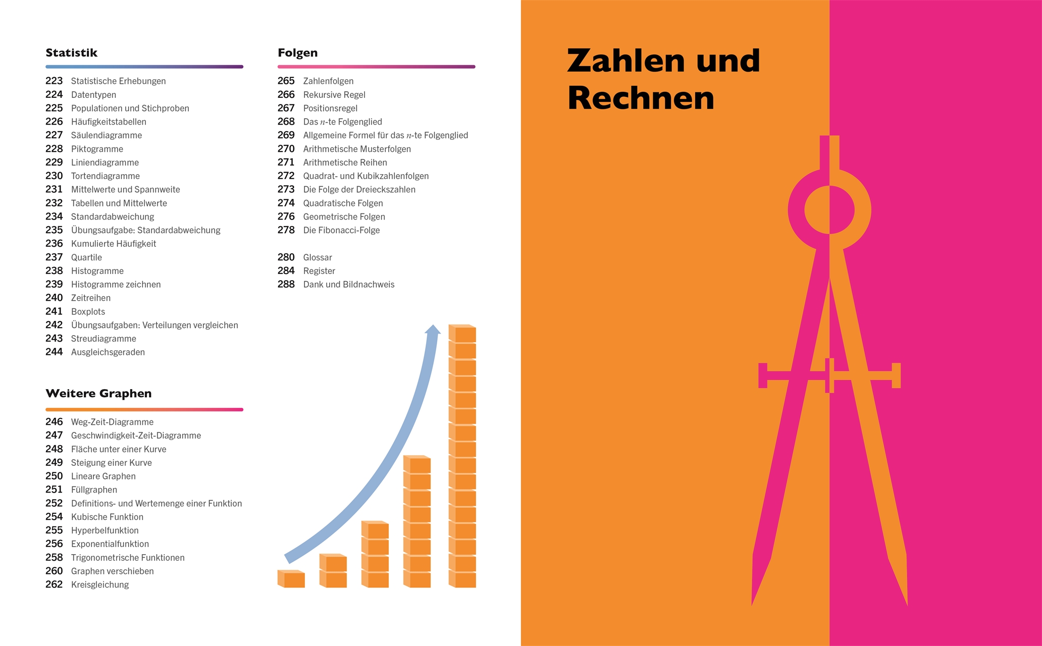 Visuelles Wissen. Mathematik