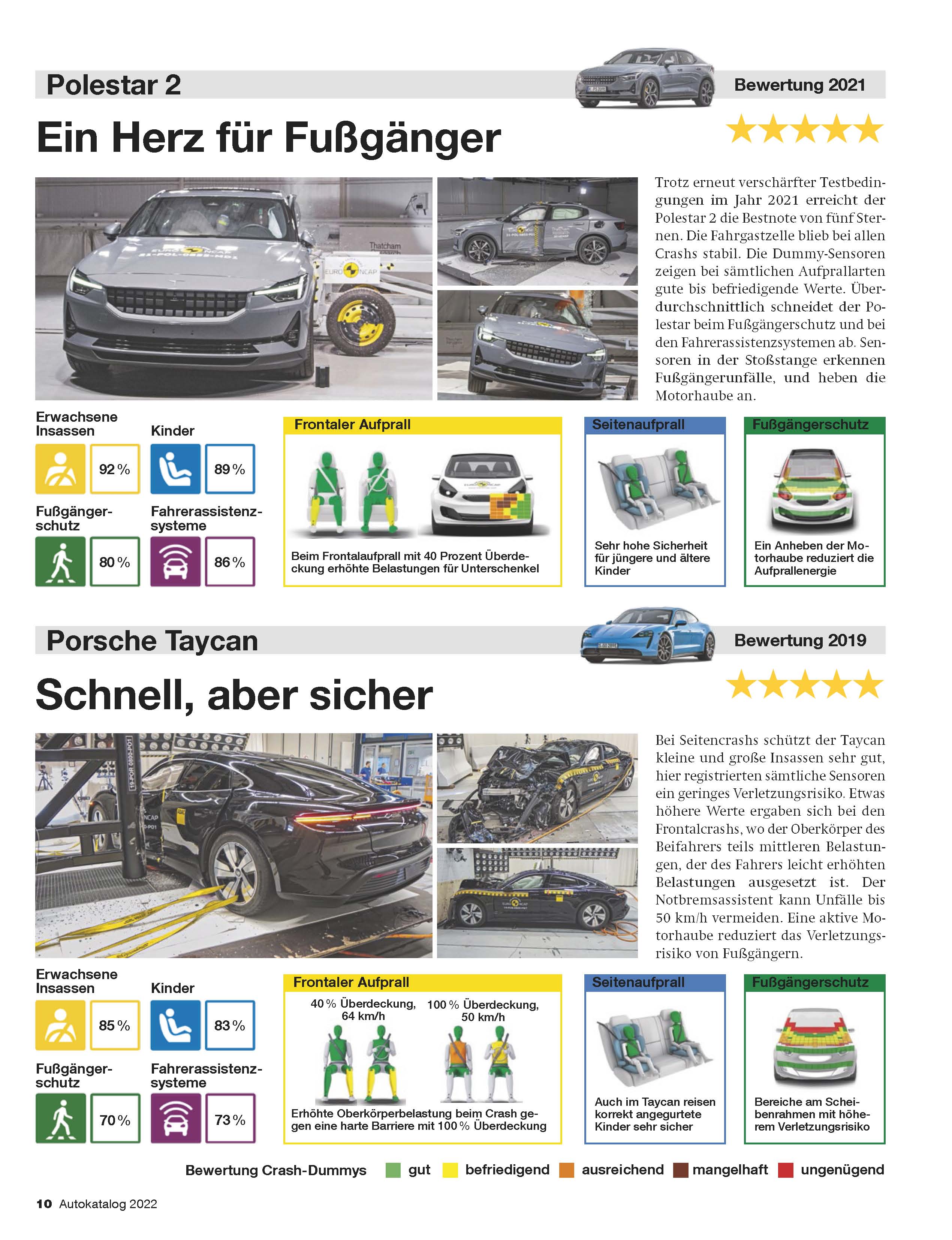 Auto-Katalog 2022