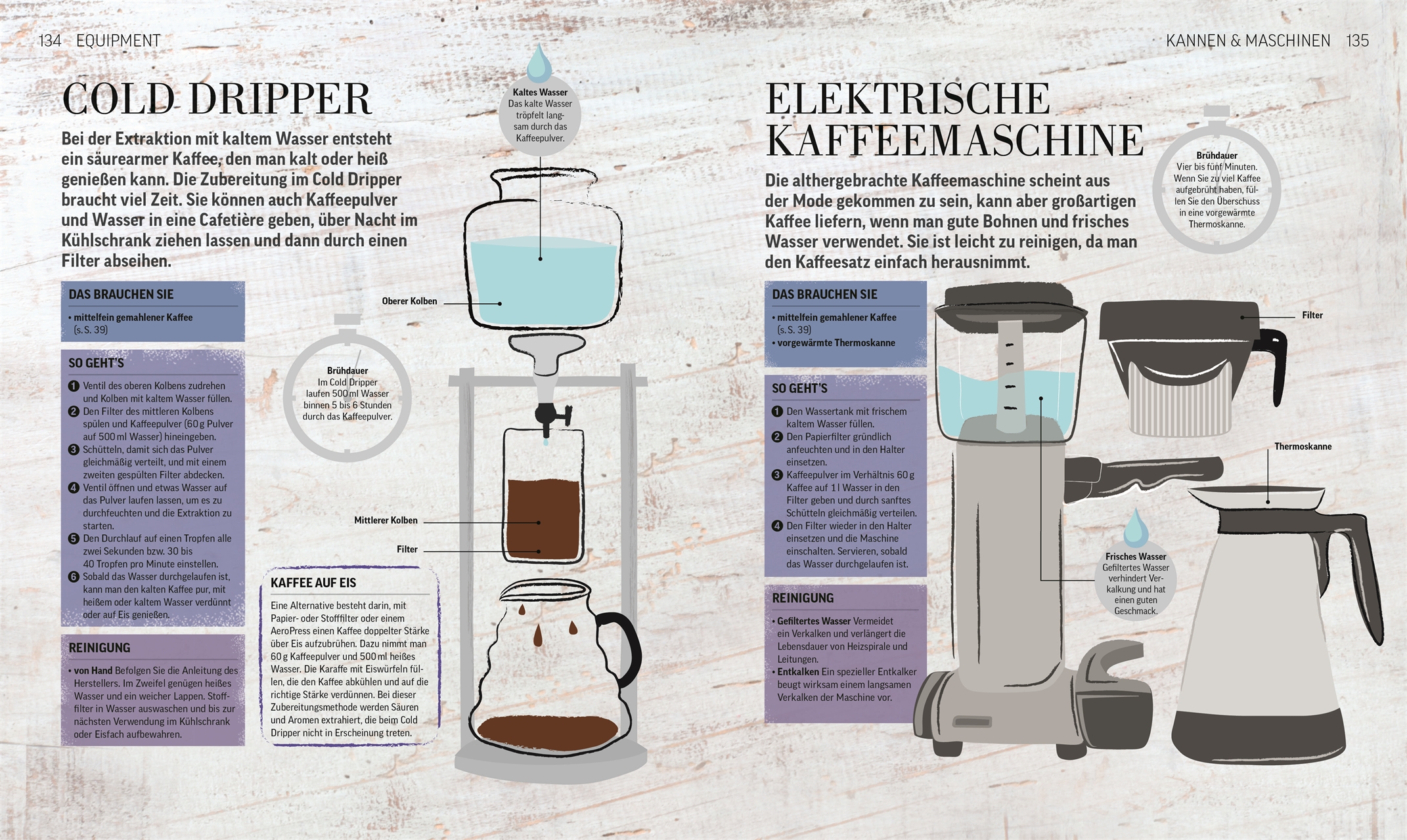 Das Kaffee-Buch