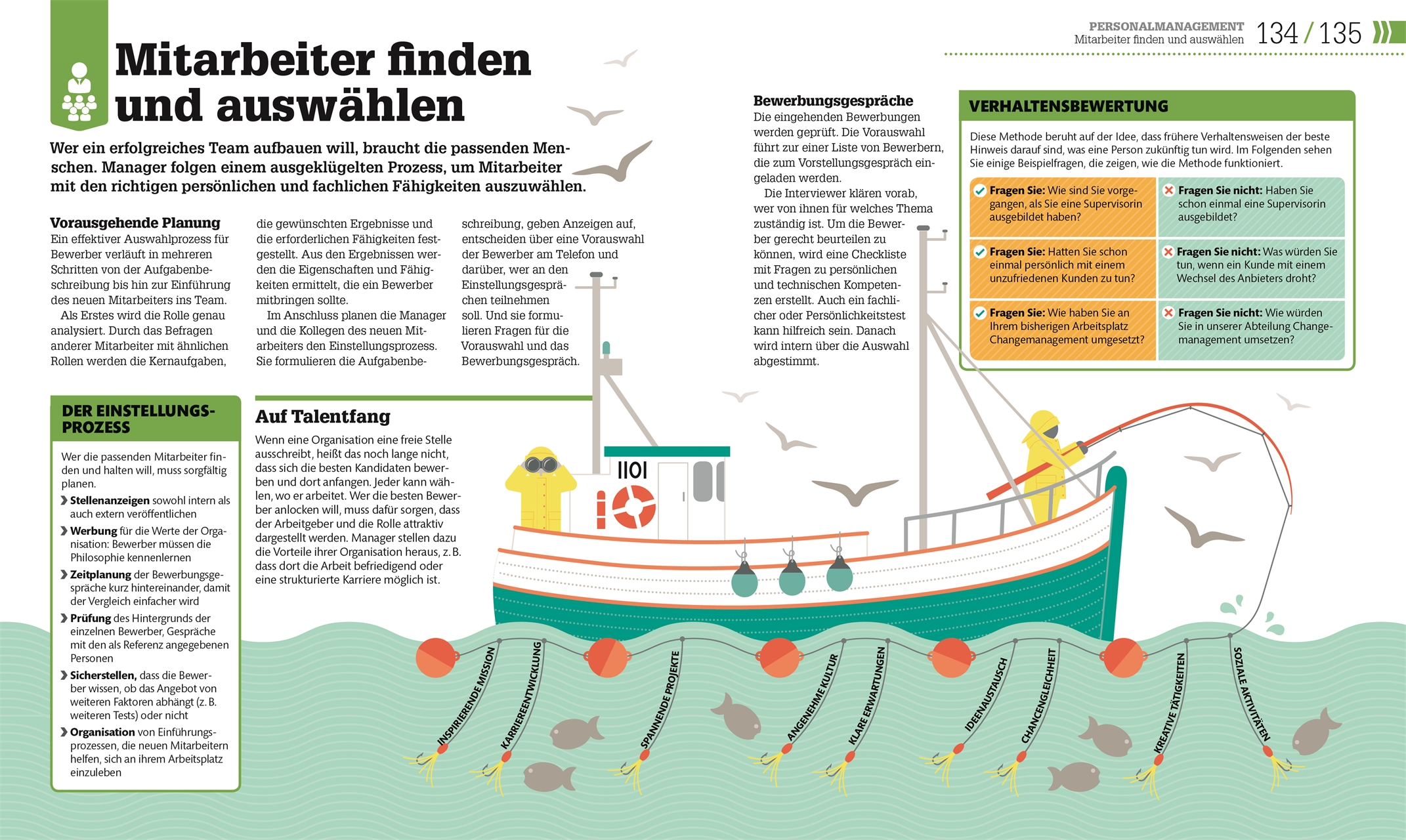 #dkinfografik. Management einfach erklärt