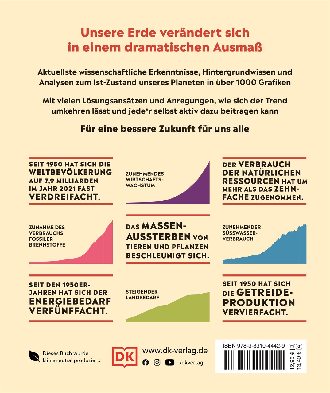 Erde – was tun?