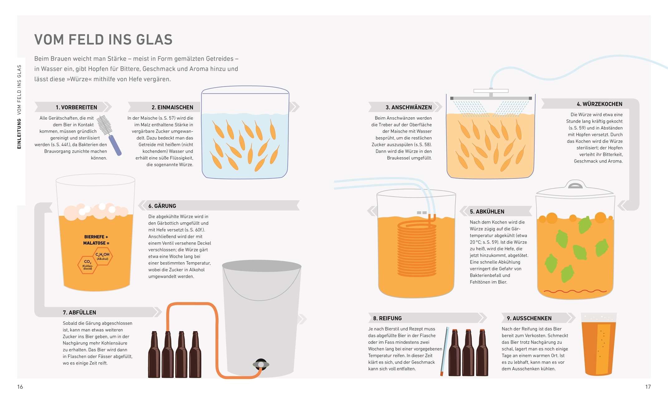 Bier selbst brauen Bier selbst brauen