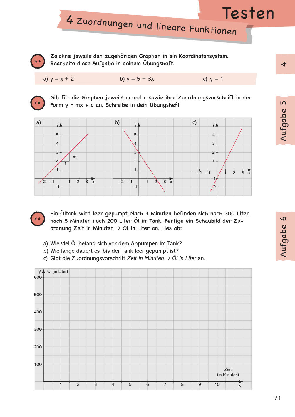 Wissen – Üben – Testen: Mathematik 7. Klasse