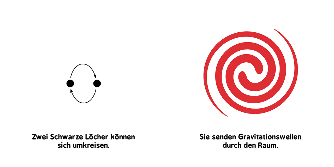 Baby-Universität - Allgemeine Relativitätstheorie für Babys