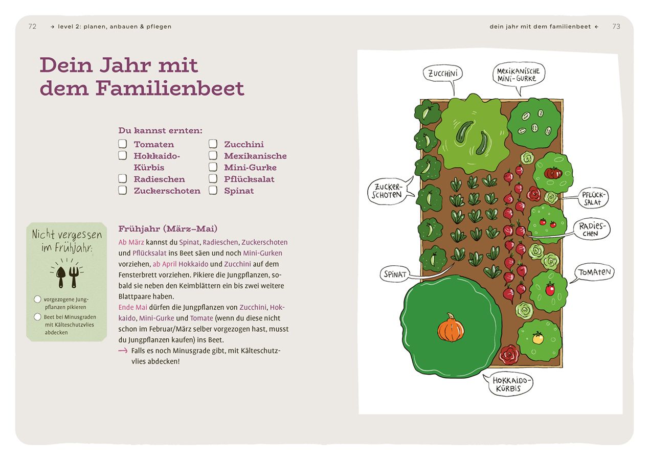 Dein Projekt. Dein Guide. Gärtnern mit Hochbeet