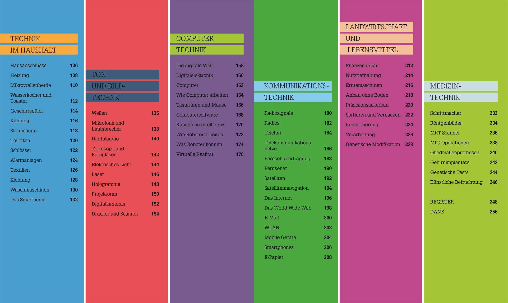 #dkinfografik. Technik einfach verstehen #dkinfografik. Technik einfach verstehen