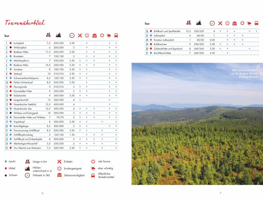 Erlebnis-Wanderungen Nationalpark Schwarzwald