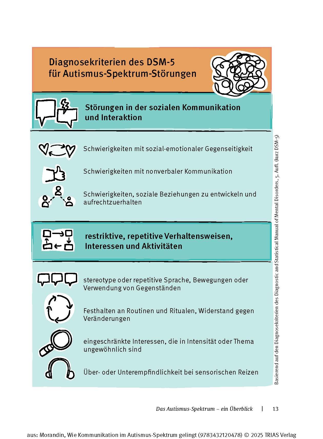 Wie Kommunikation im Autismus-Spektrum gelingt