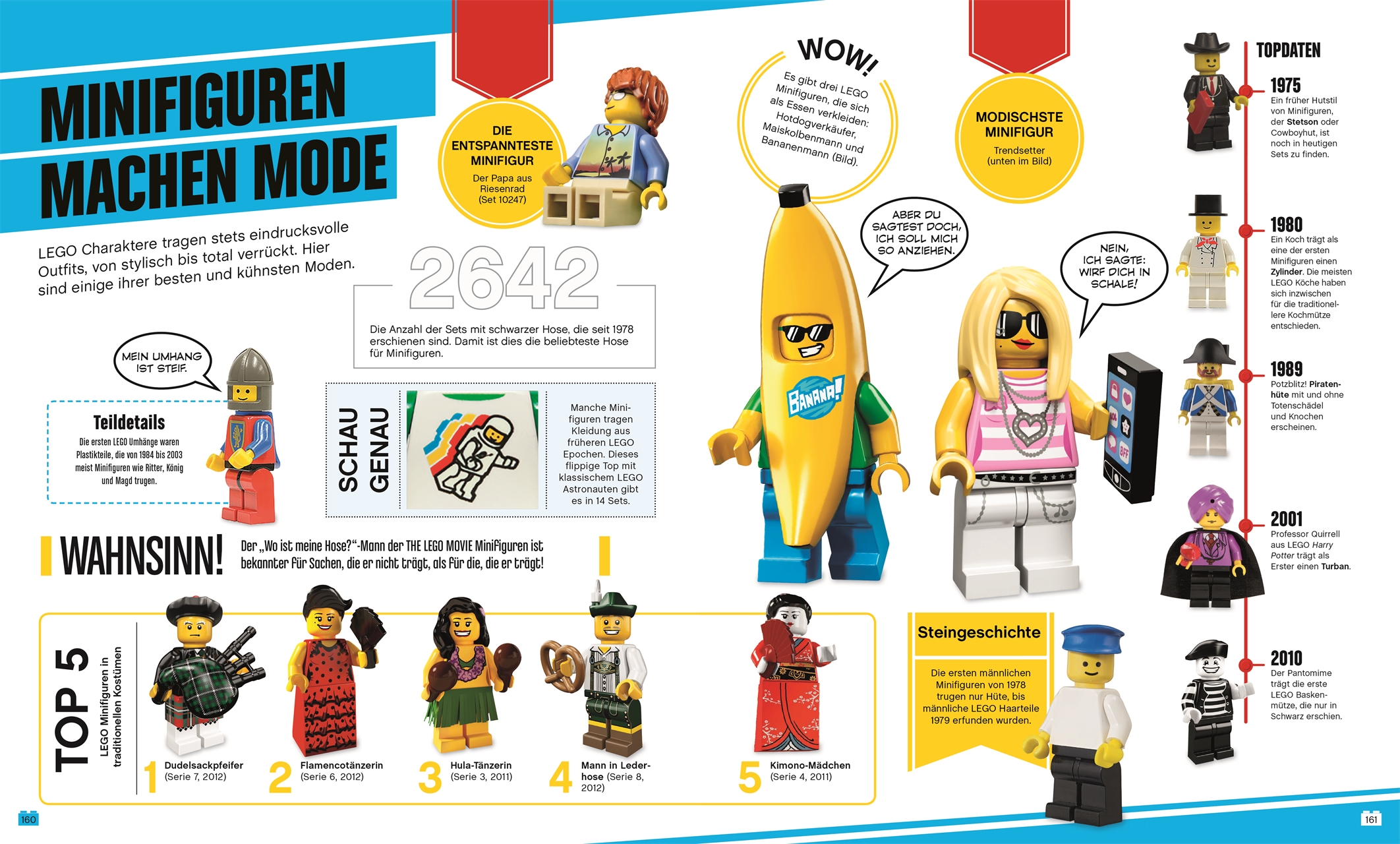 LEGO® Absolut alles was du wissen musst