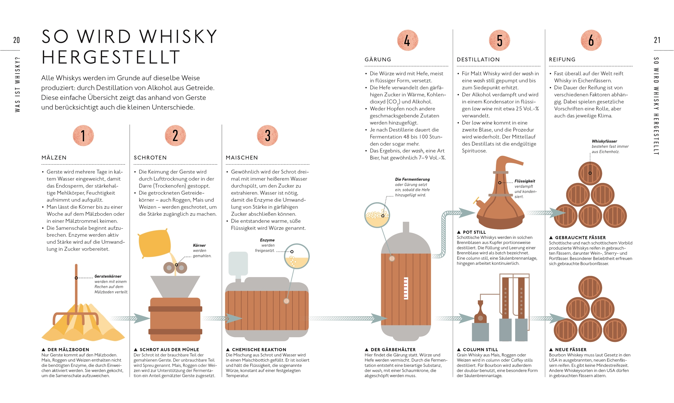 Workshop Whisky