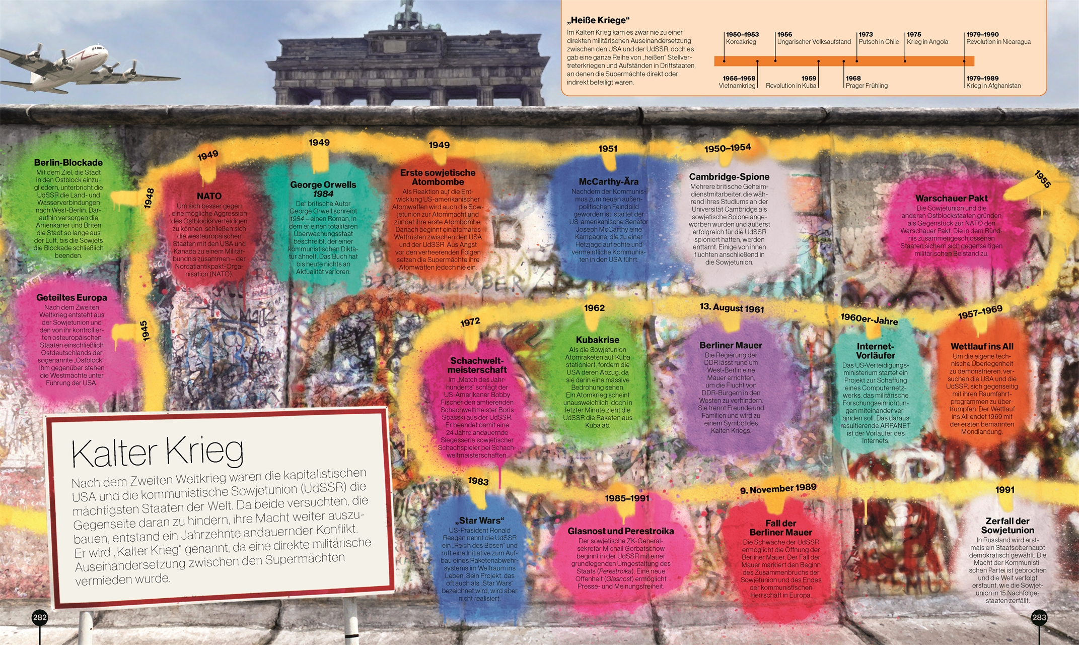 Reise durch die Geschichte Reise durch die Geschichte