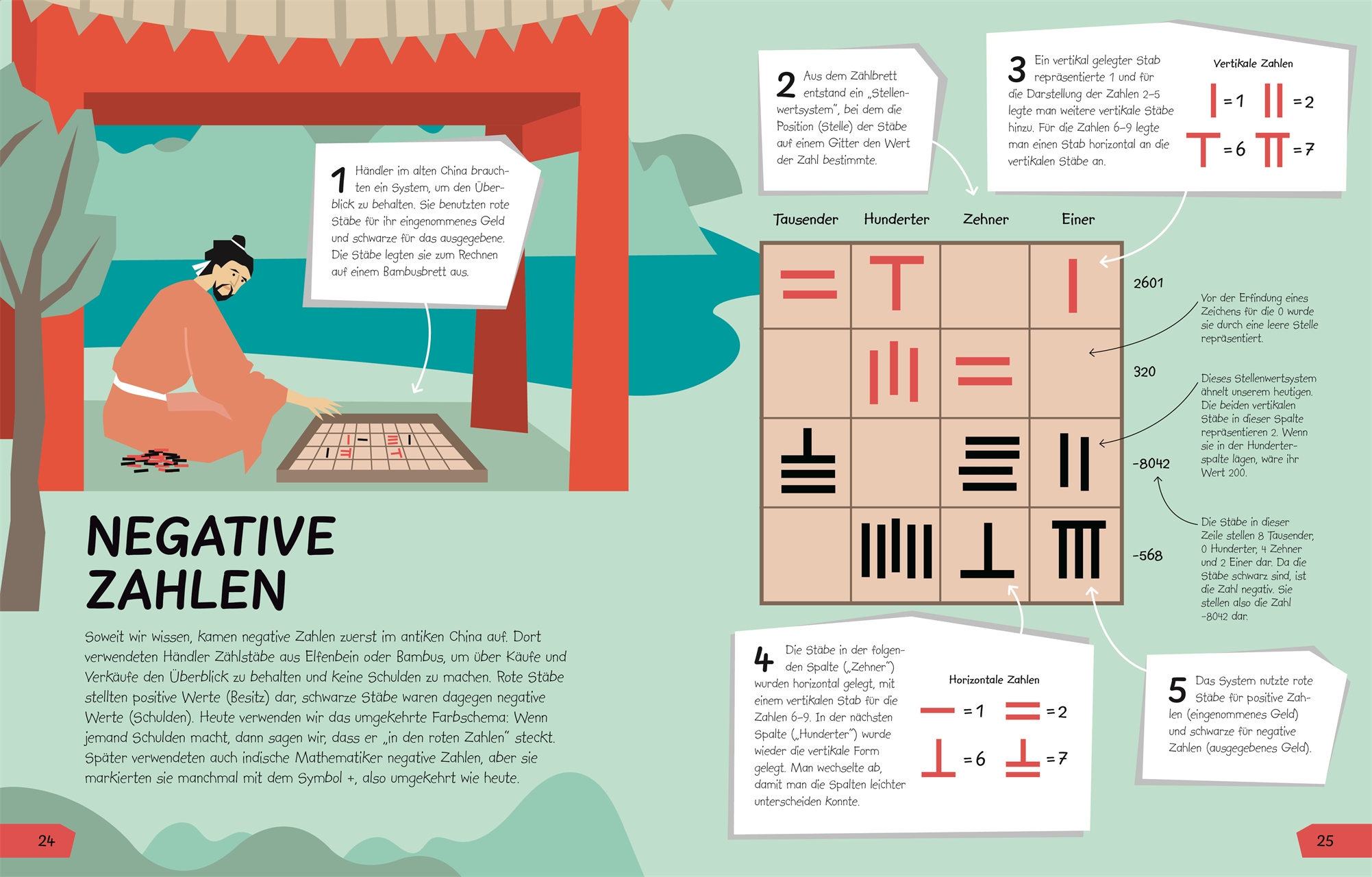 Wozu eigentlich Mathe? (Re-Issue)