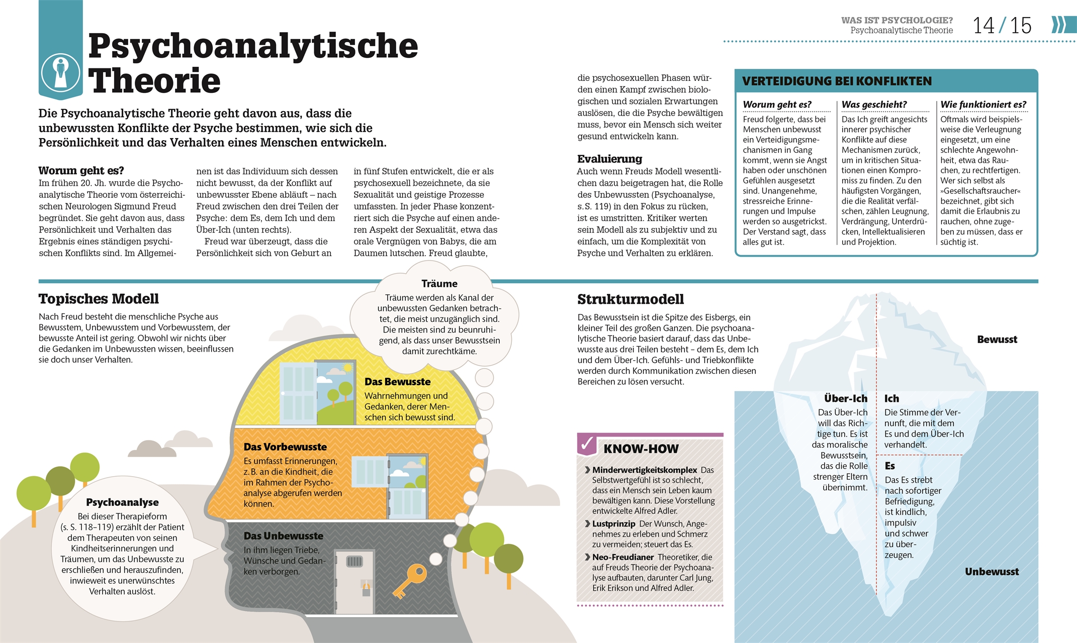 #dkinfografik. Psychologie im Alltag #dkinfografik. Psychologie im Alltag