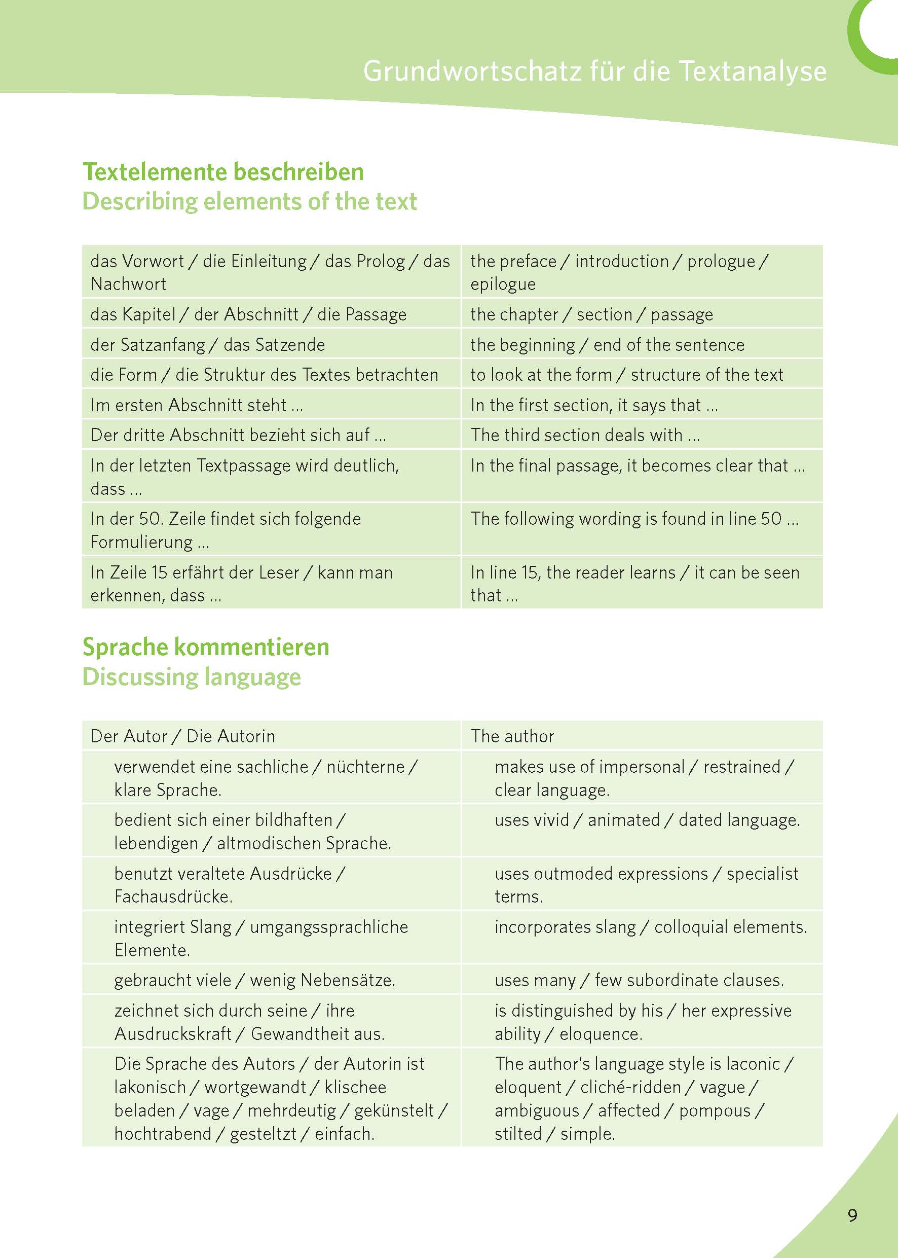 PONS Texte schreiben Englisch