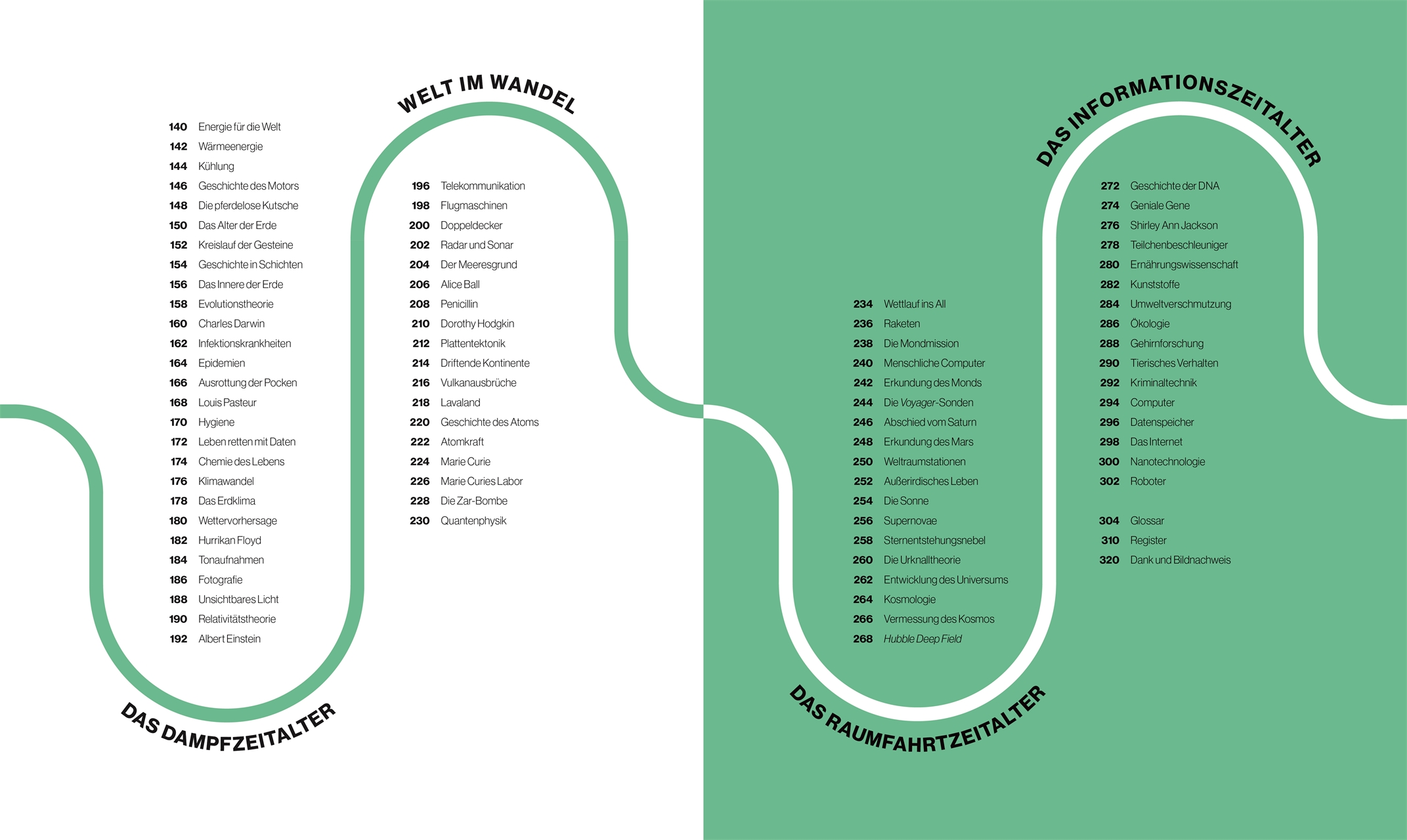 Reise durch die Wissenschaft