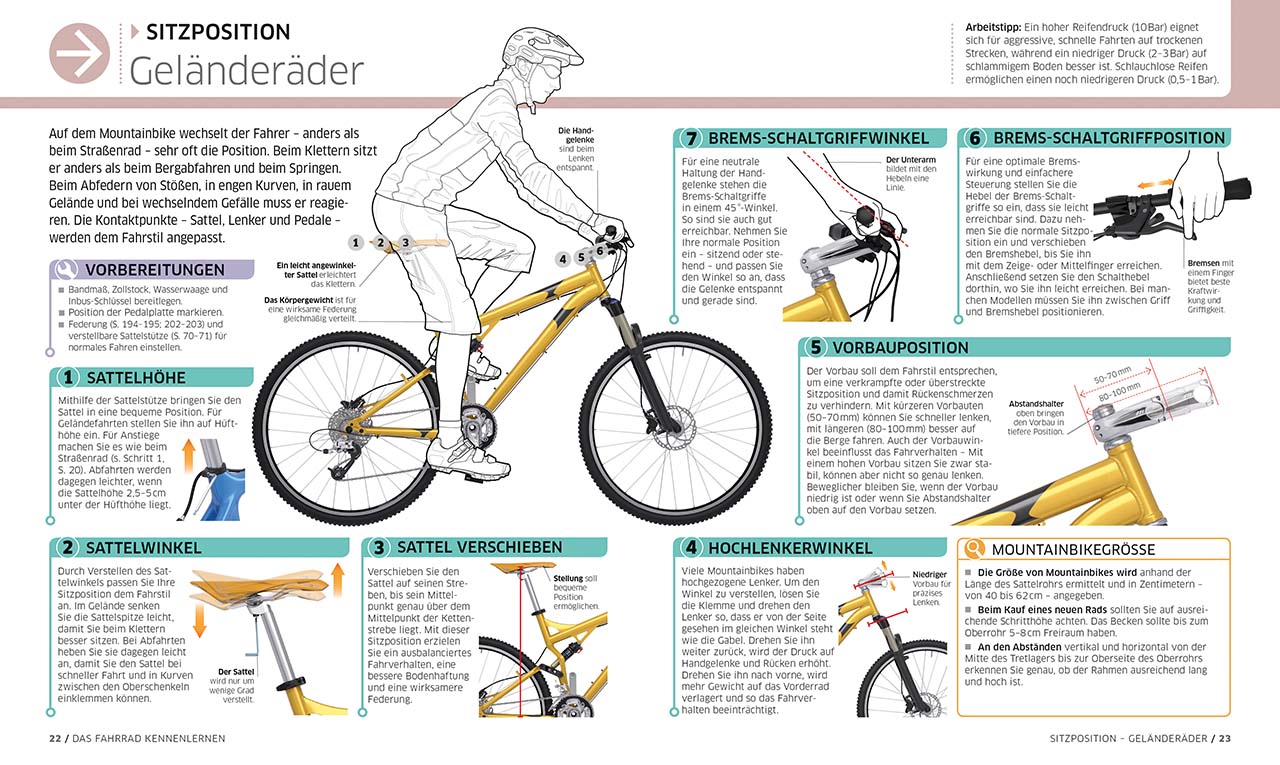 Das ultimative Fahrrad-Handbuch