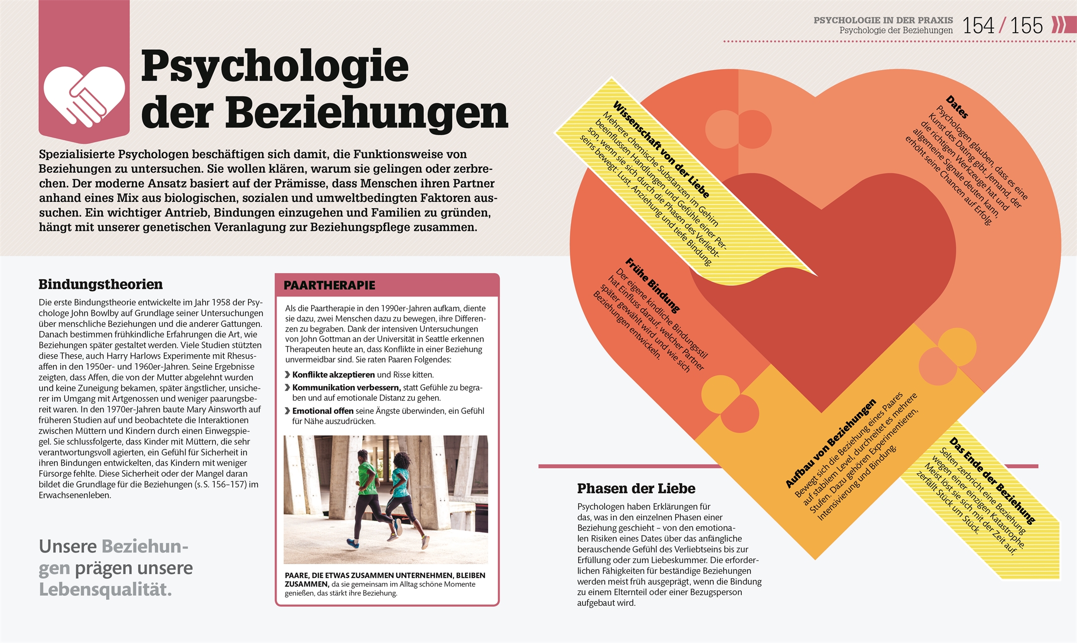 #dkinfografik. Psychologie im Alltag #dkinfografik. Psychologie im Alltag