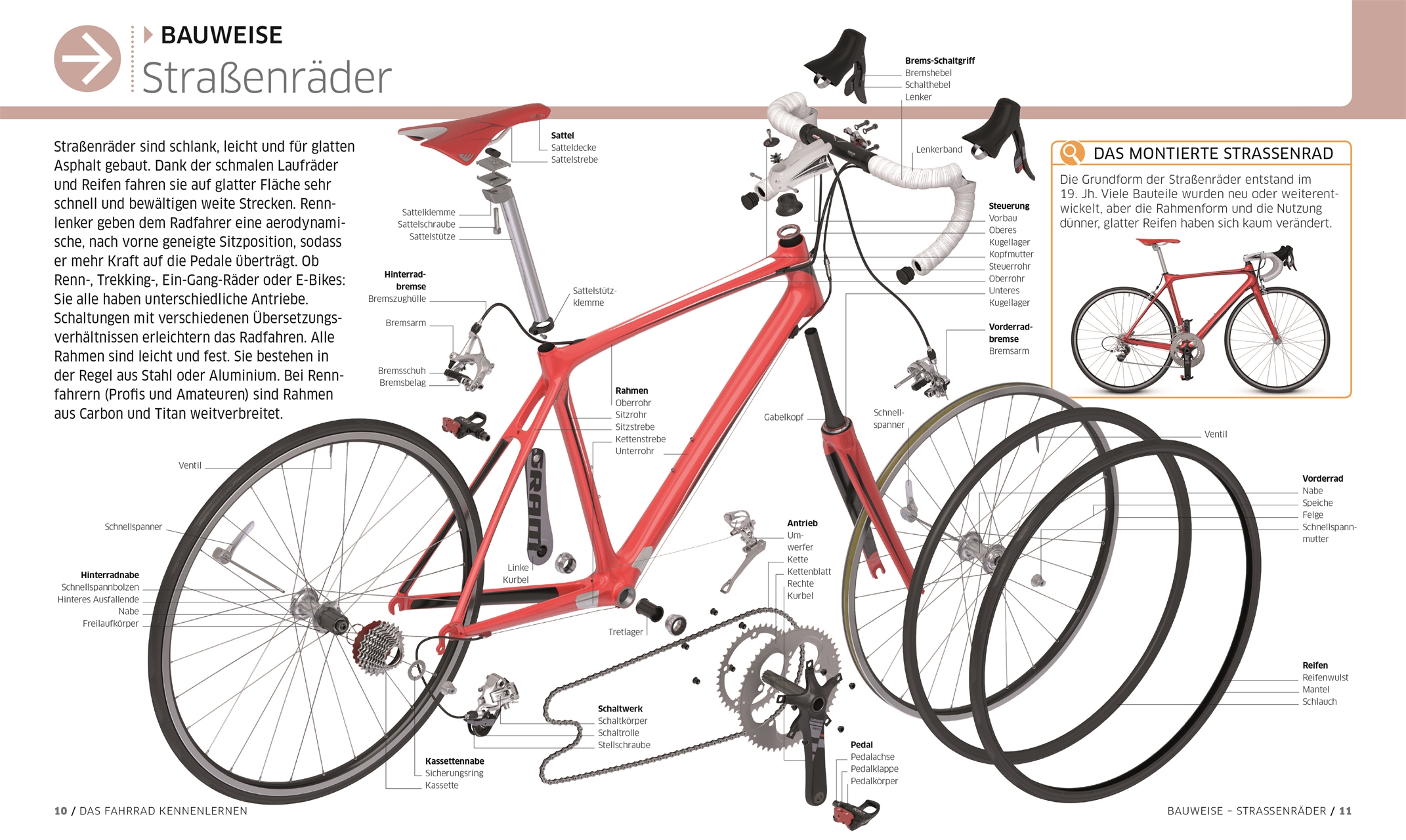 Das ultimative Fahrrad-Handbuch