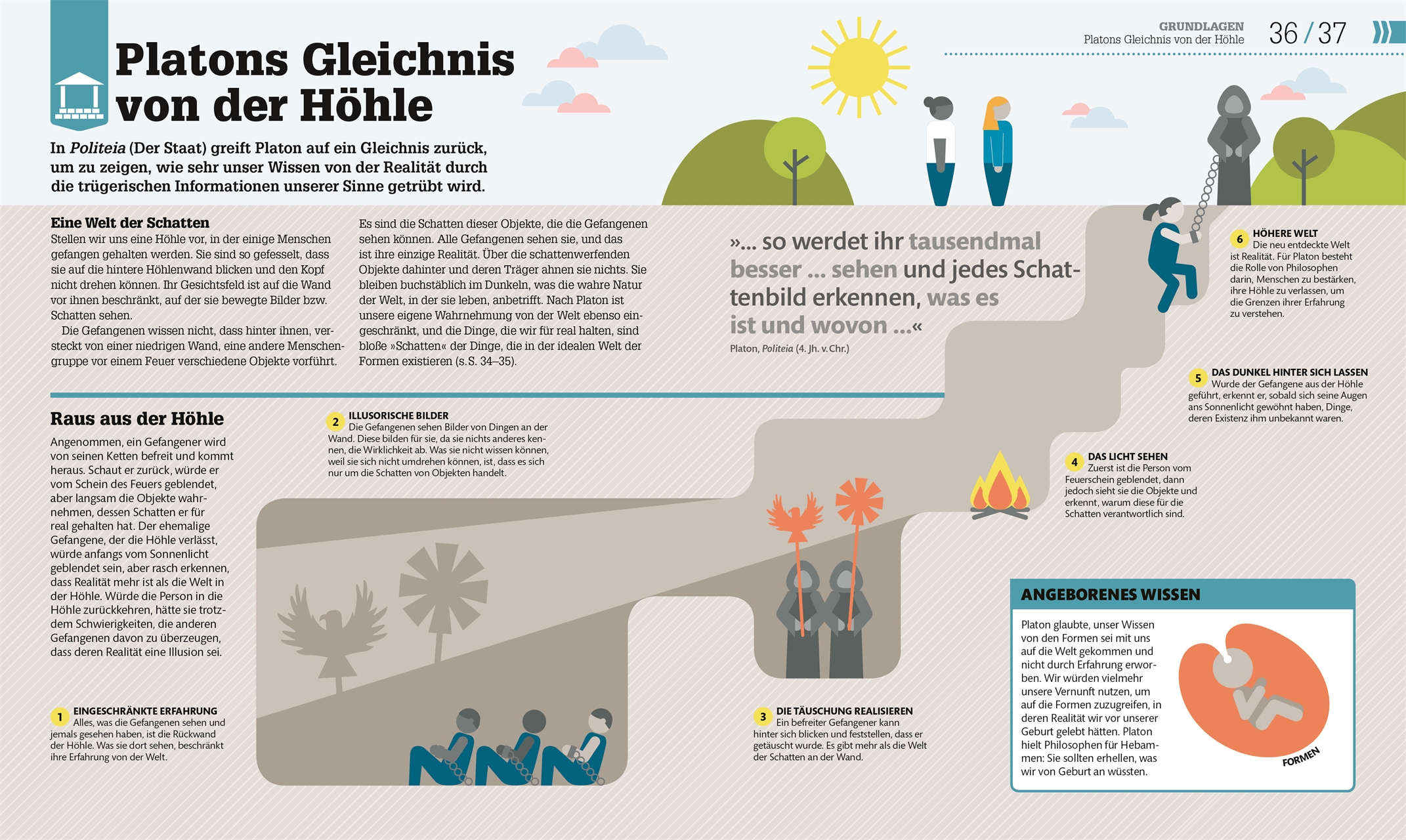 #dkinfografik. Philosophie im Alltag #dkinfografik. Philosophie im Alltag