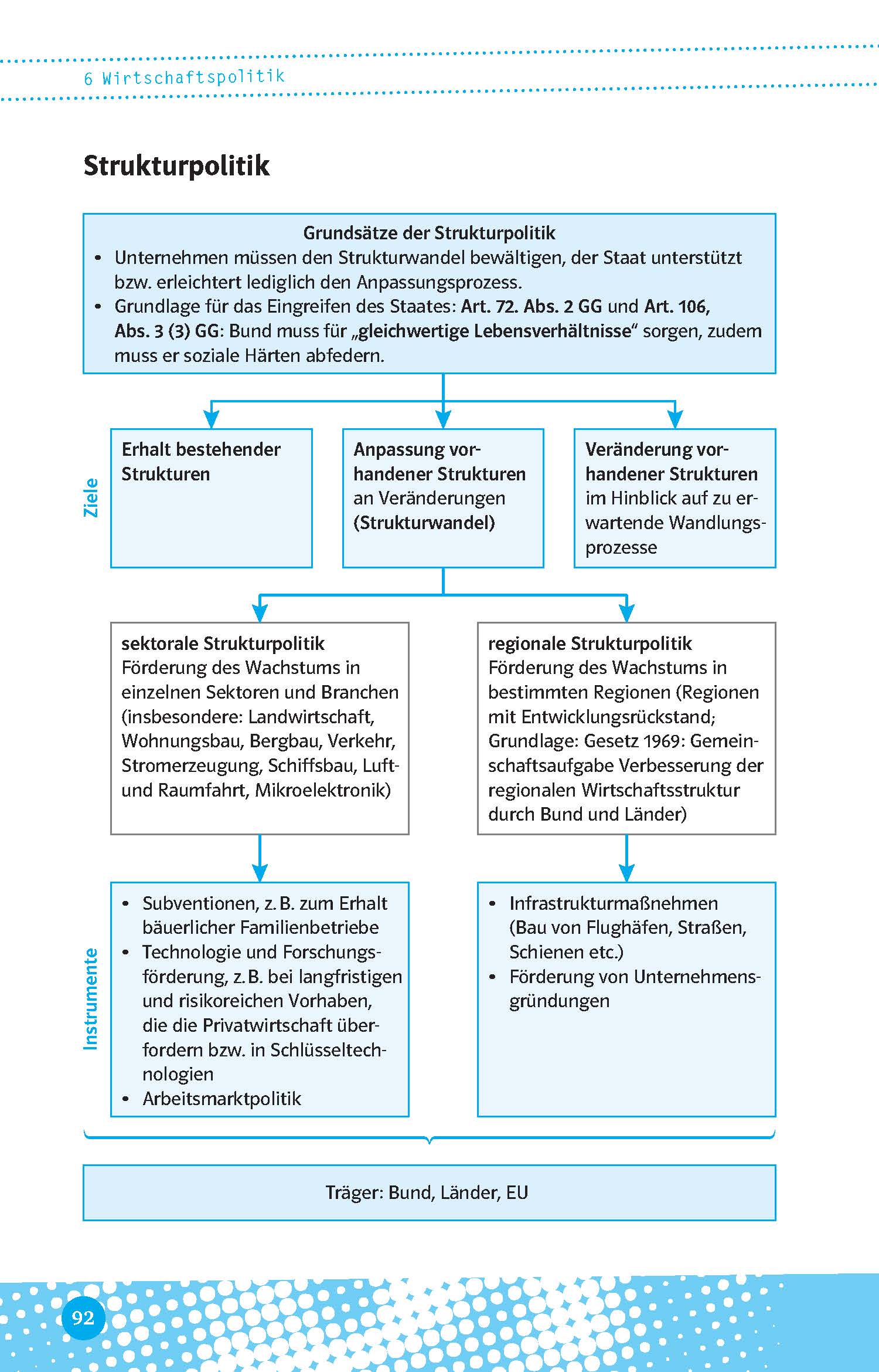 Klett Abi last minute Wirtschaft
