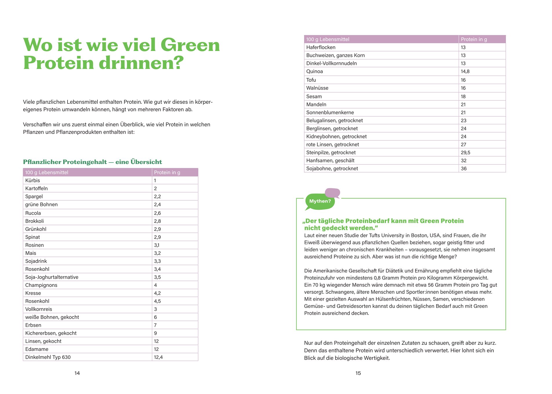 Das Green-Protein-Kochbuch