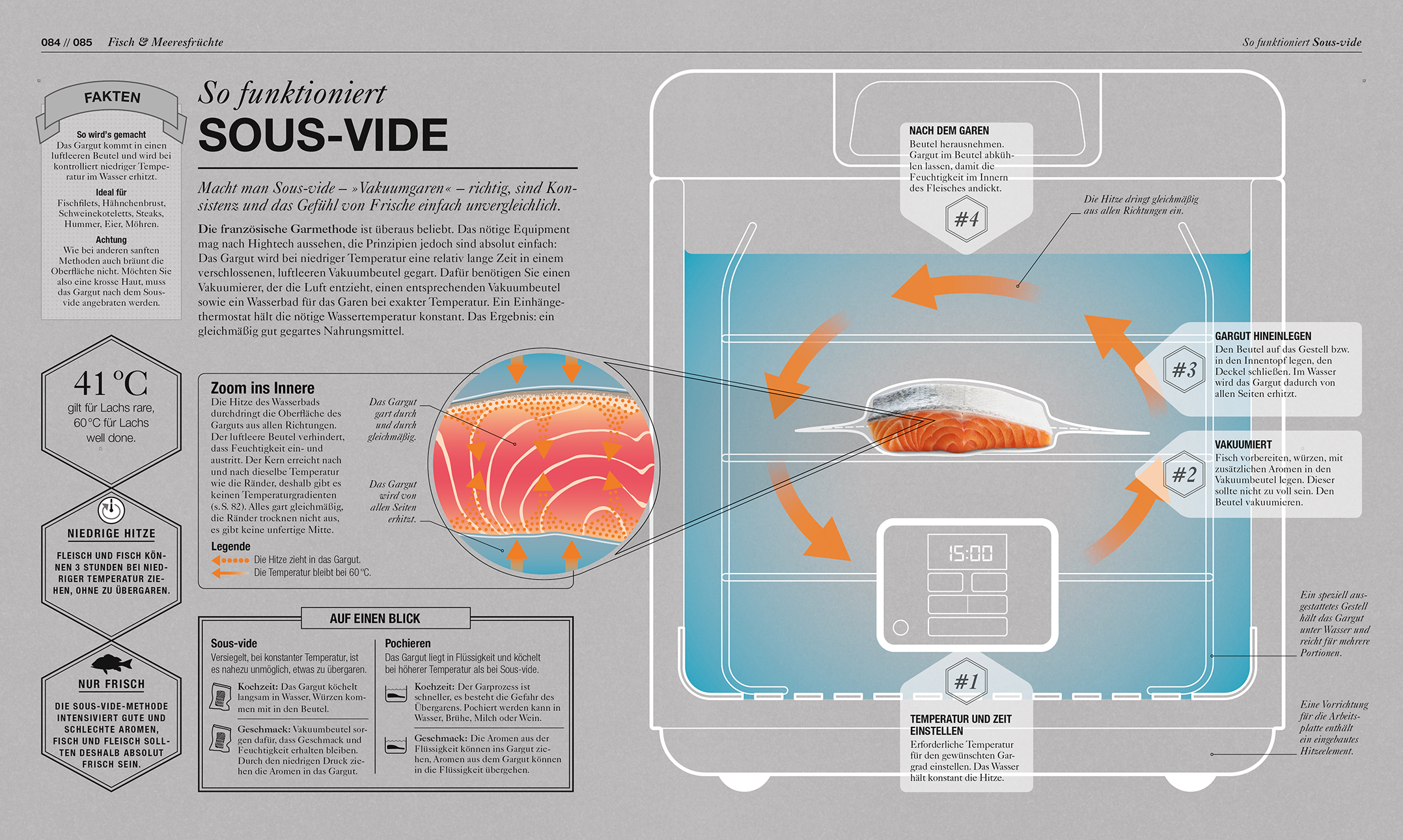 Kochen in Perfektion