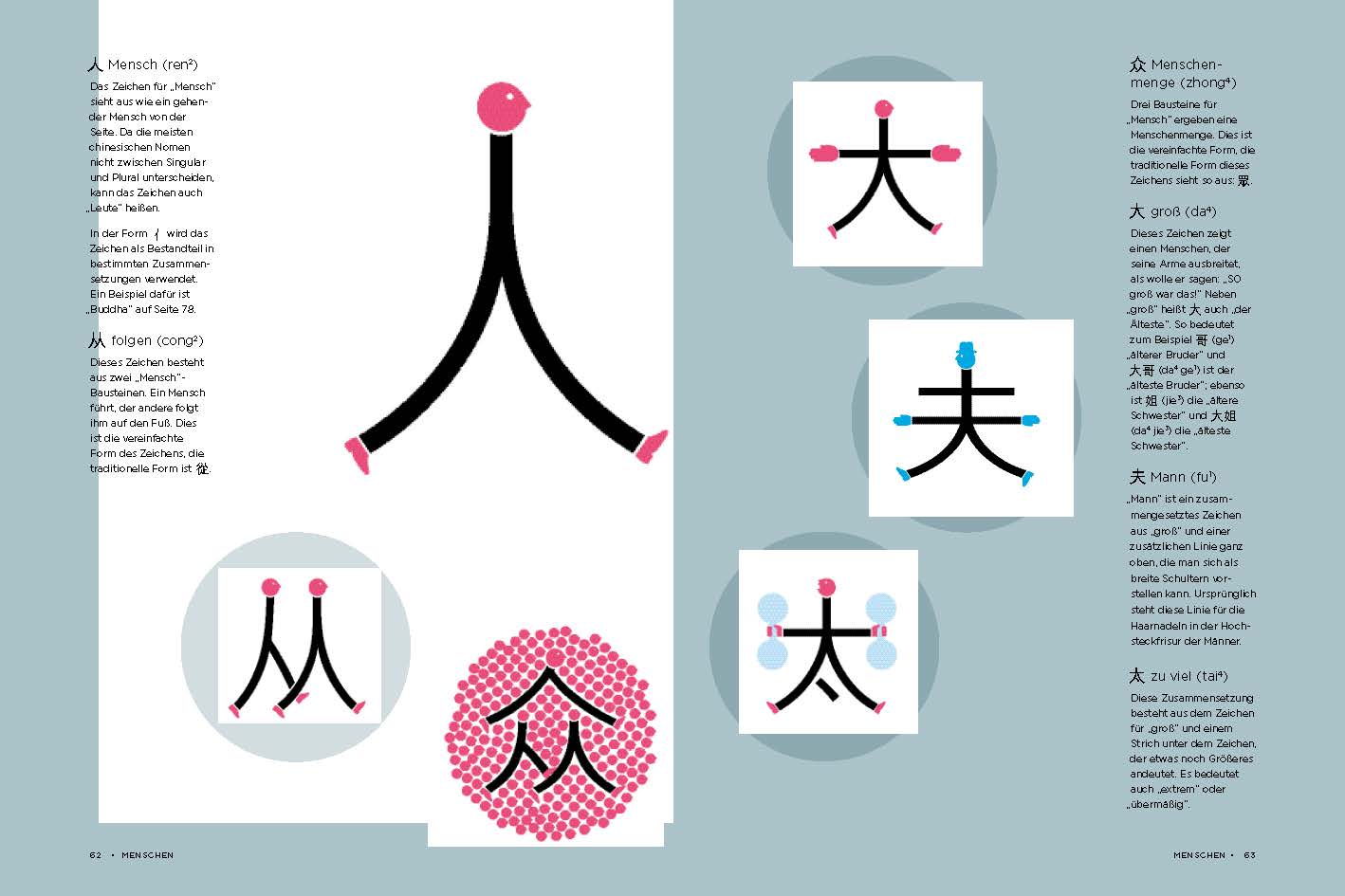 Chineasy Everyday - Die Welt der chinesischen Schriftzeichen Chineasy Everyday - Die Welt der chinesischen Schriftzeichen