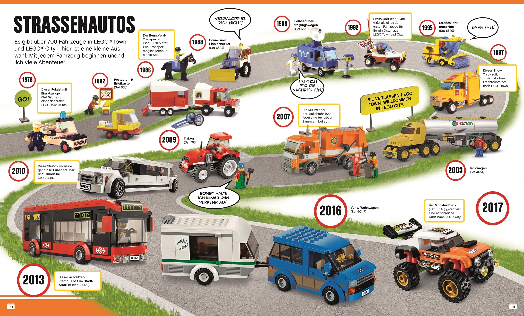 LEGO® Absolut alles was du wissen musst