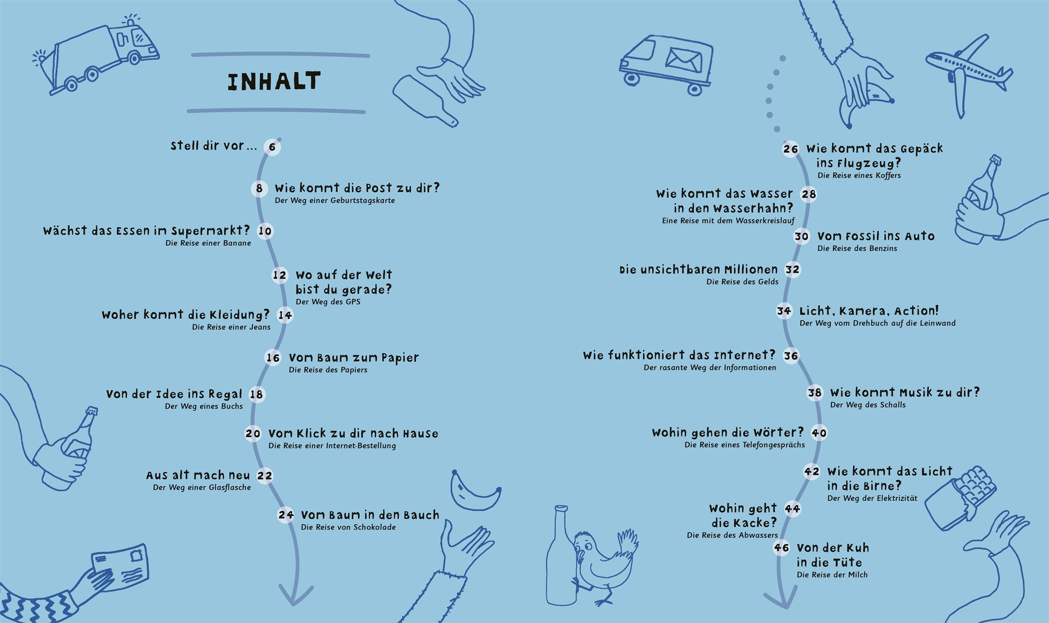 Wie kommt die Milch in die Tüte?