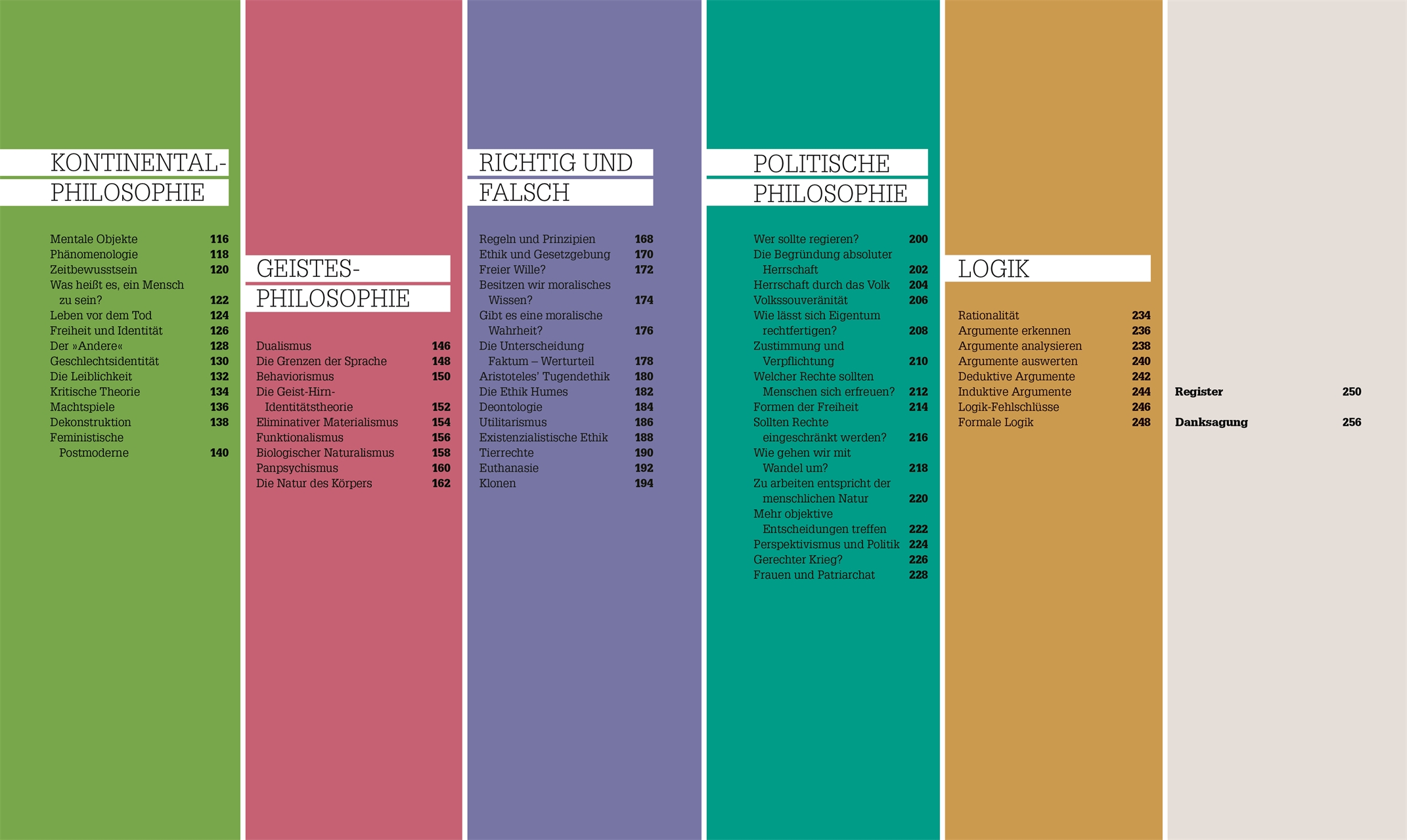 #dkinfografik. Philosophie im Alltag #dkinfografik. Philosophie im Alltag