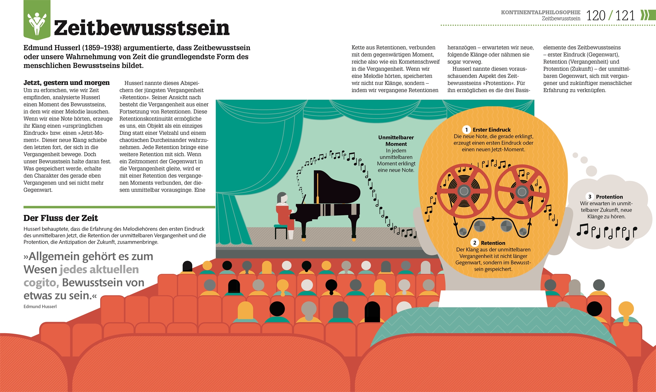 #dkinfografik. Philosophie im Alltag #dkinfografik. Philosophie im Alltag