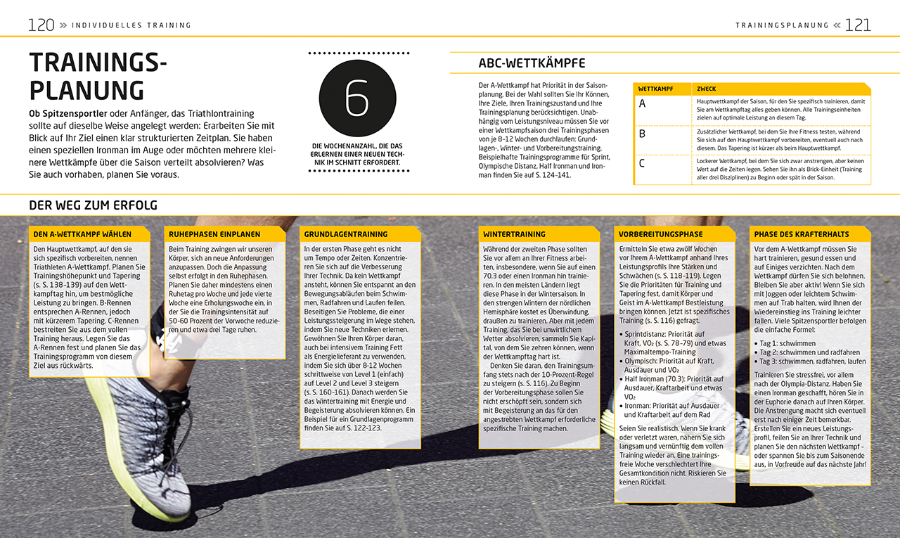 Der Triathlon-Trainer