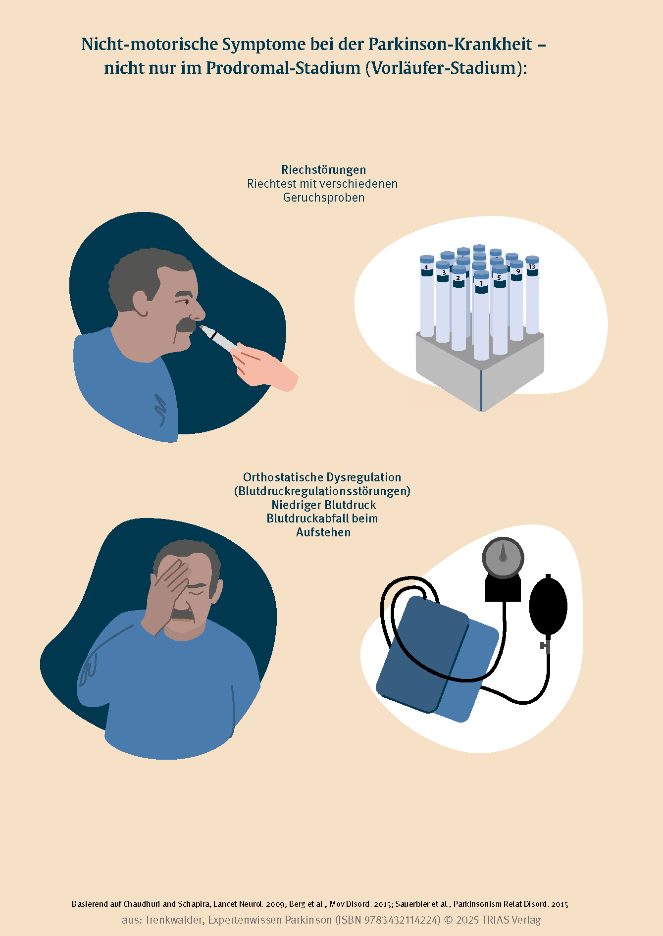 Expertenwissen: Parkinson