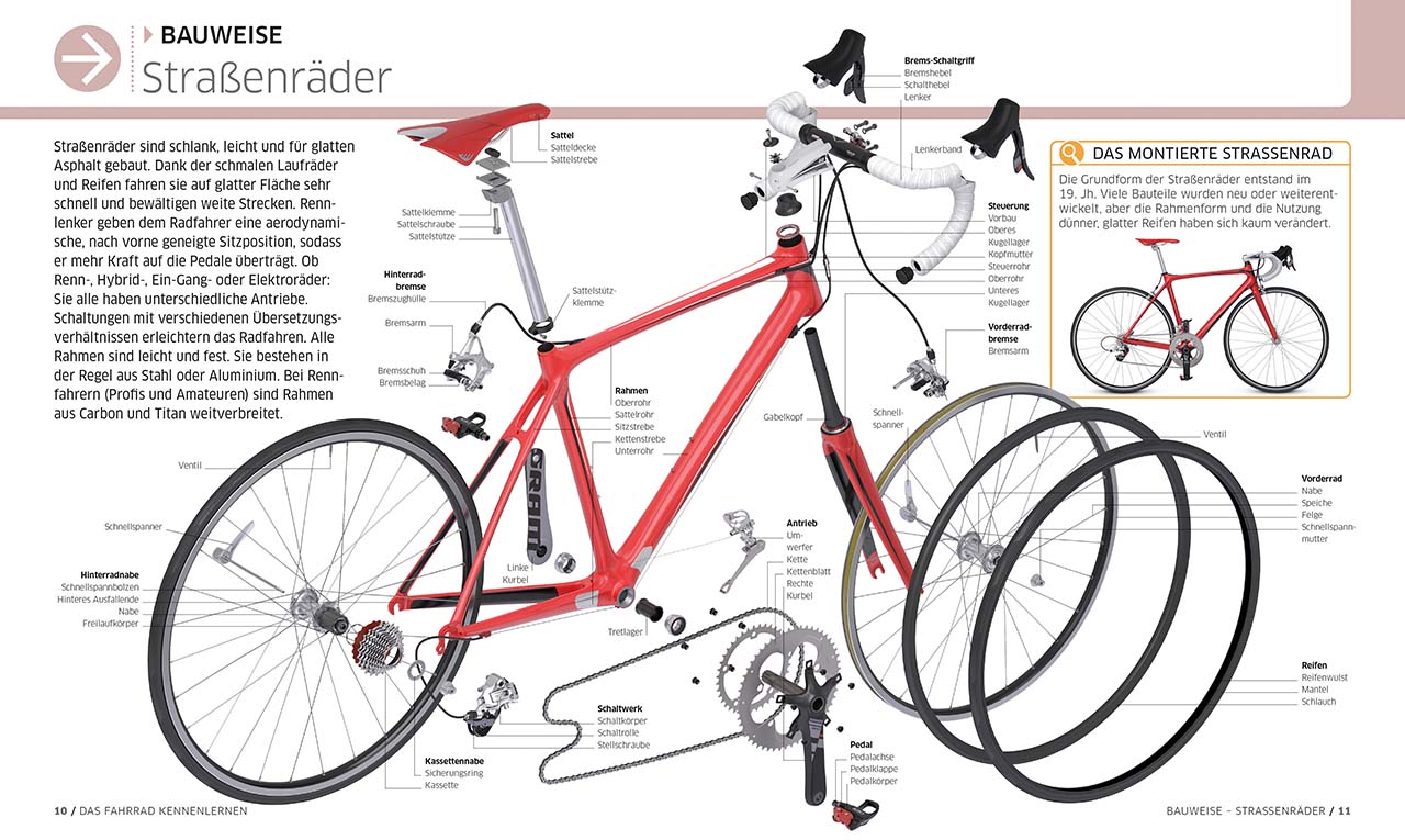 Das ultimative Fahrrad-Handbuch