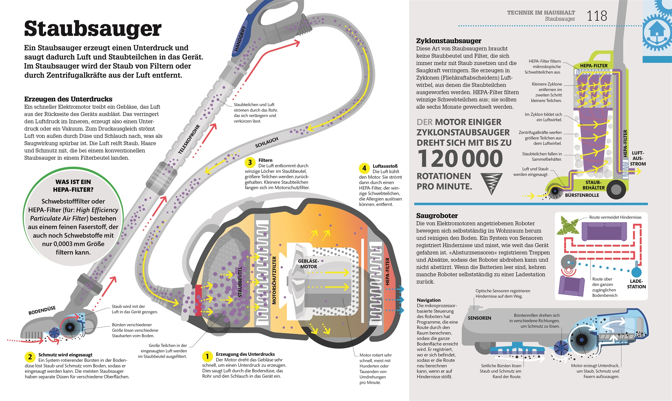 #dkinfografik. Technik einfach verstehen #dkinfografik. Technik einfach verstehen