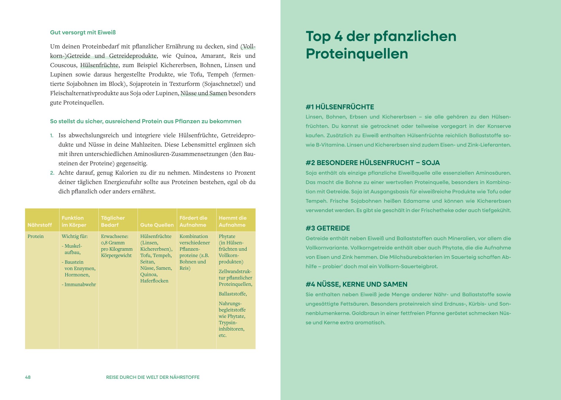 Der Vegan-Doc für alle Fälle