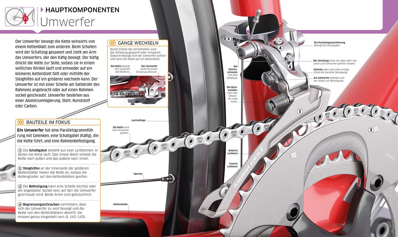 Das ultimative Fahrrad-Handbuch