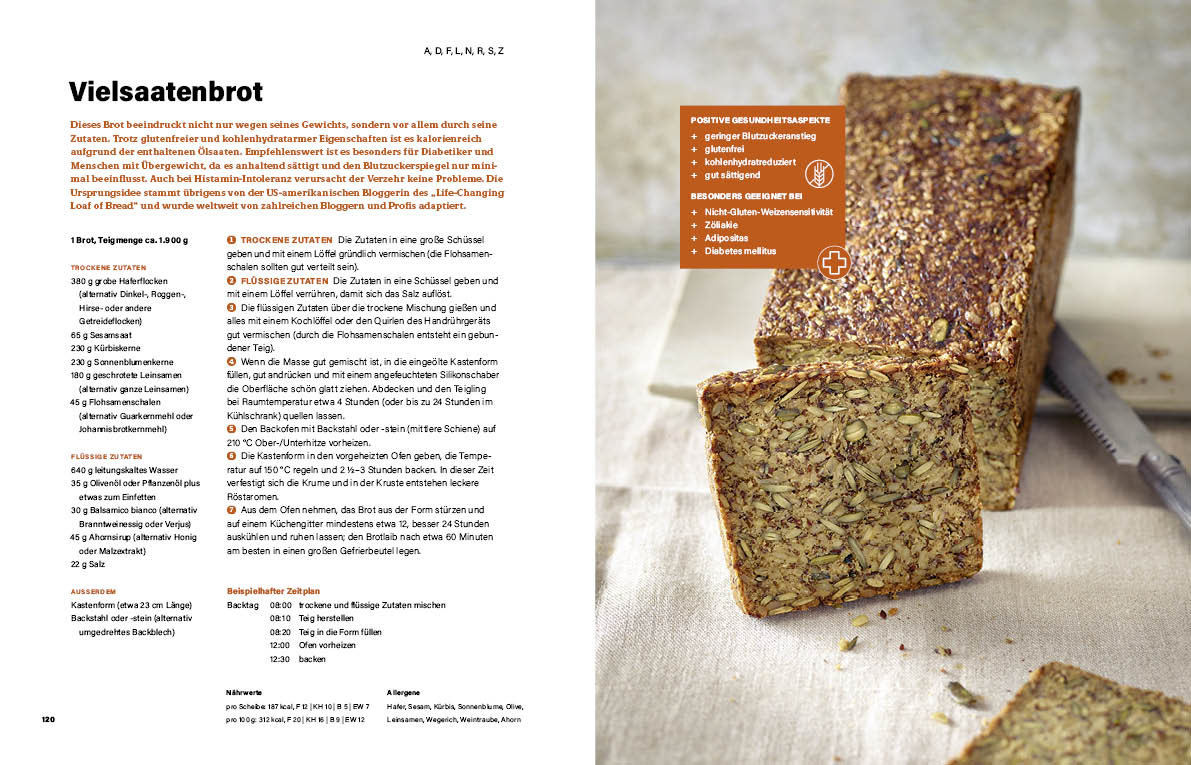 Gesund und schlank mit Brot