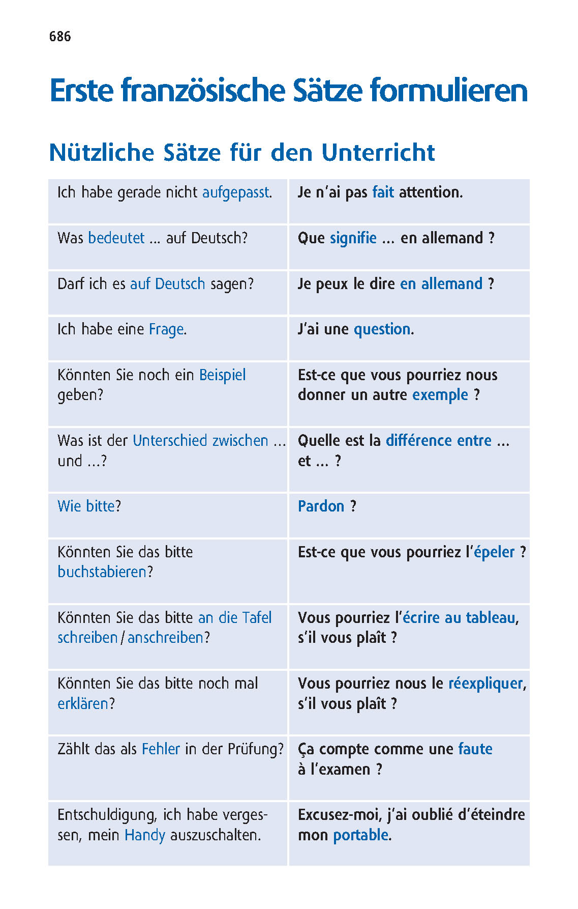 Langenscheidt Schulwörterbuch Französisch