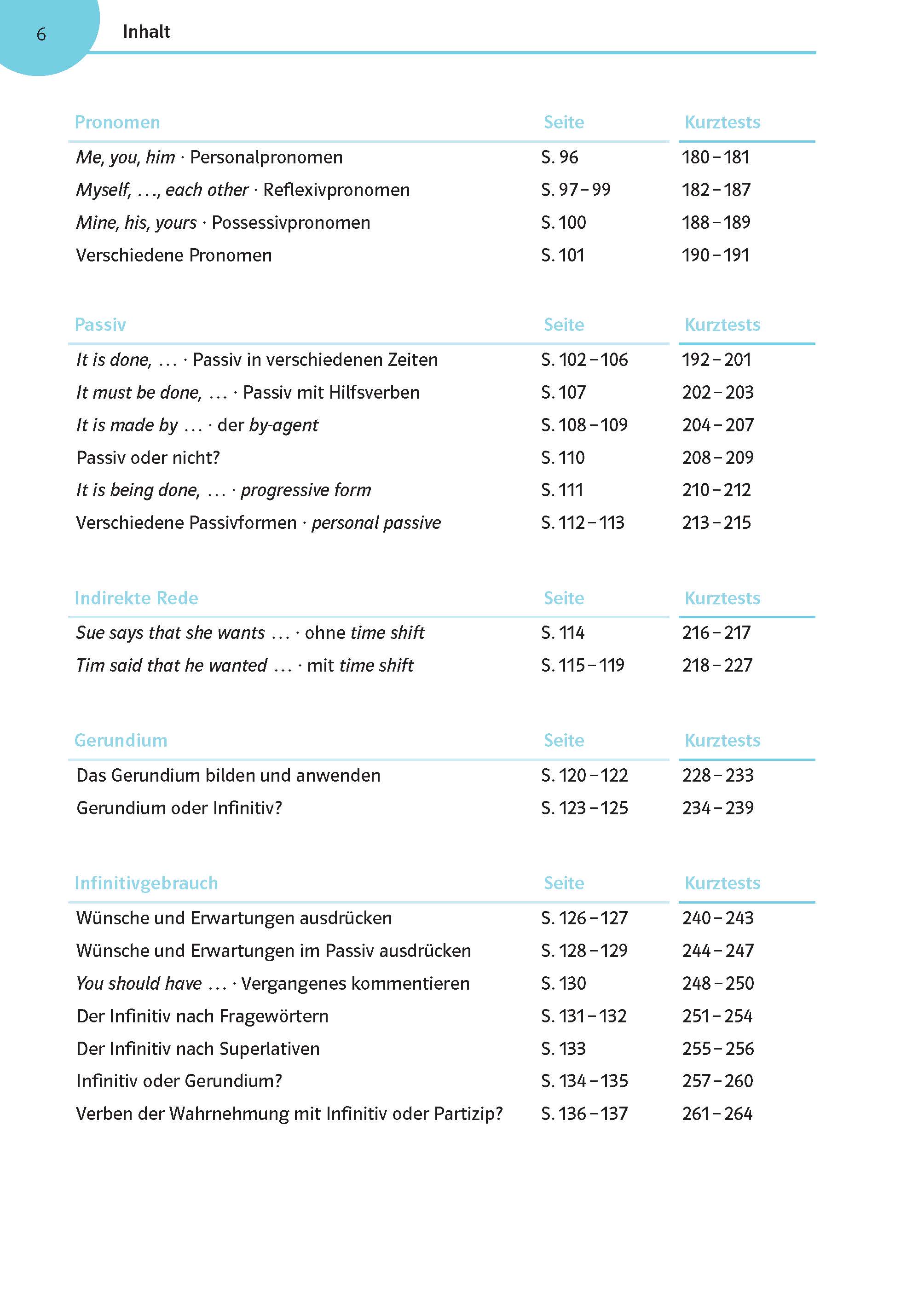 Klett Englisch üben bis es sitzt 7./8. Klasse Klett Englisch üben bis es sitzt 7./8. Klasse