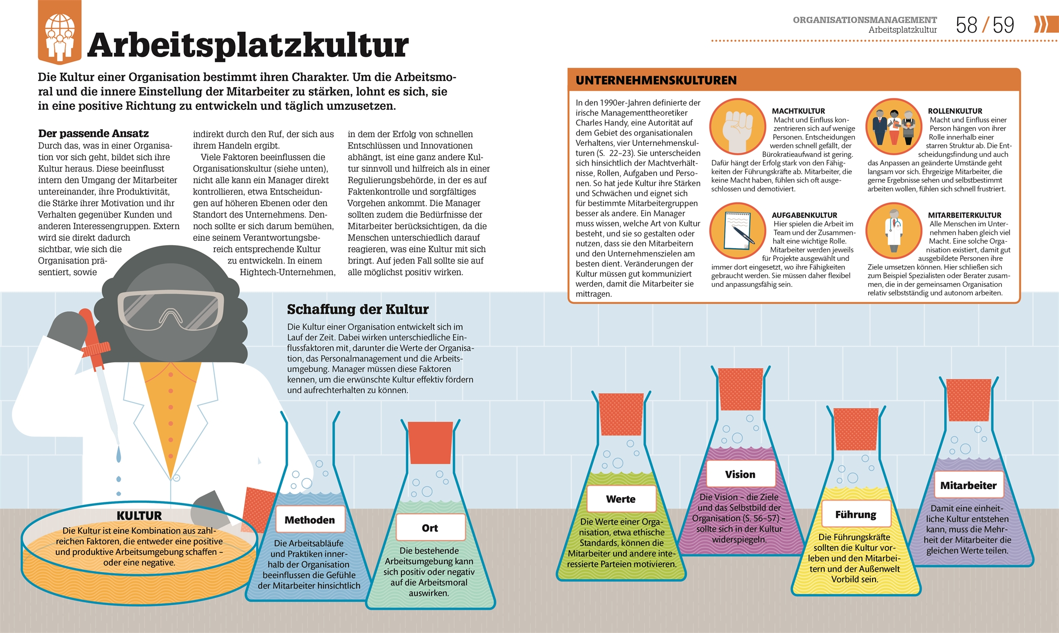 #dkinfografik. Management einfach erklärt