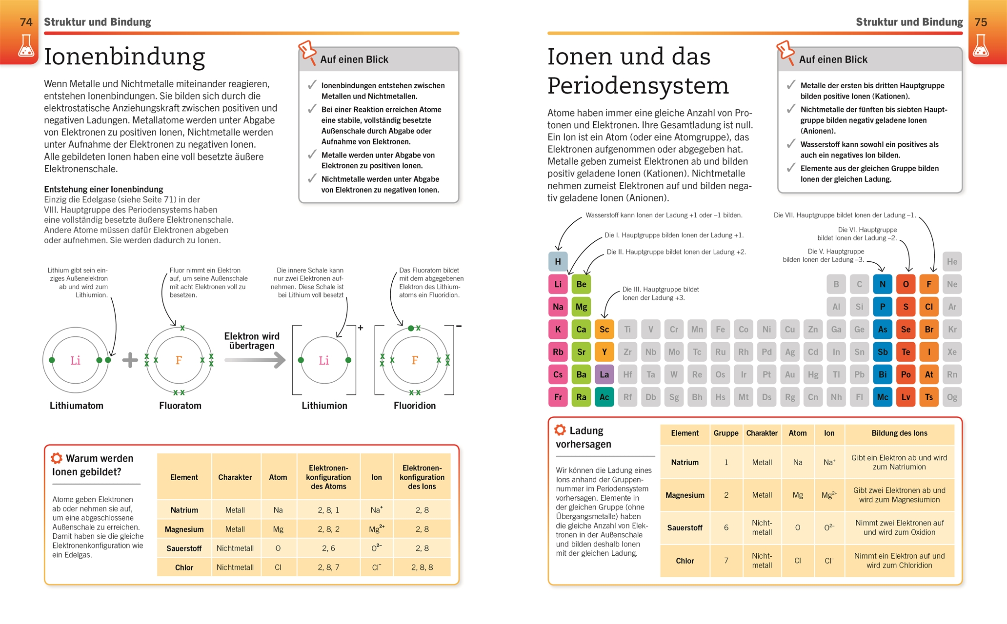 Visuelles Wissen. Chemie Visuelles Wissen. Chemie