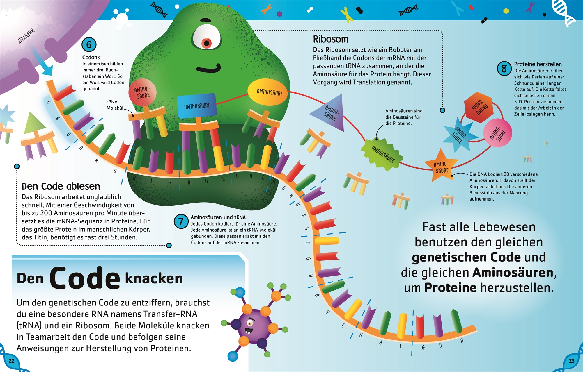 Superstark & superschlau. Superschlaue Gene Superstark & superschlau. Superschlaue Gene