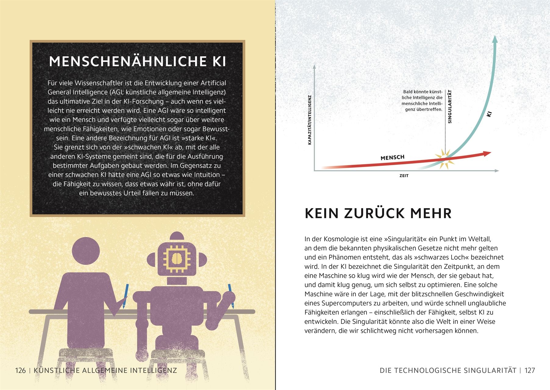 SIMPLY. Künstliche Intelligenz